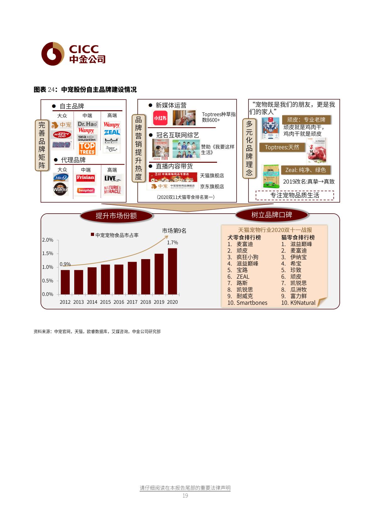 宠物食品行业：千亿市场，方兴未艾-中金公司-20210618-32页.pdf