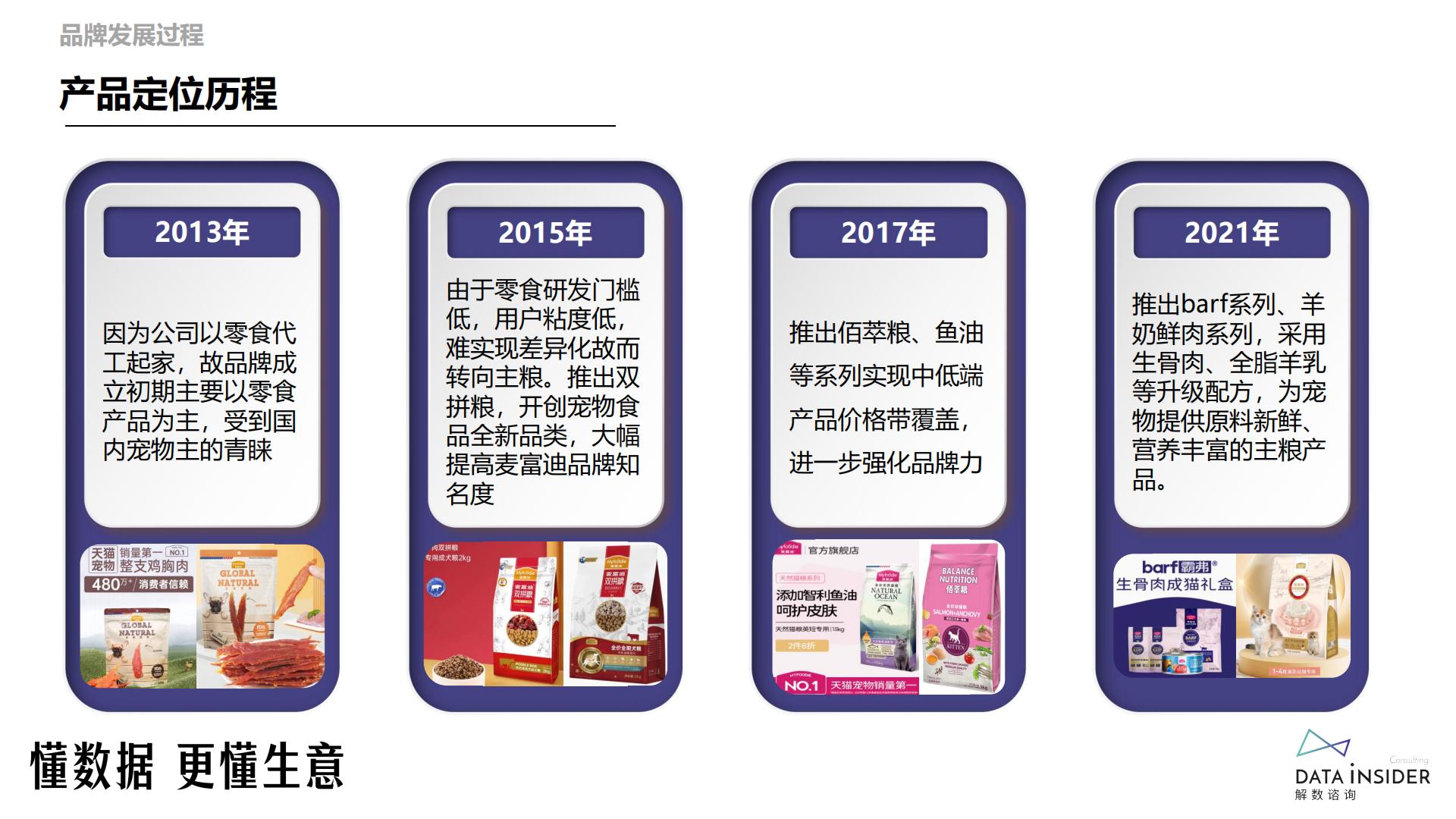 宠物食品行业-麦富迪品牌拆解-解数咨询-2023-59页.pdf