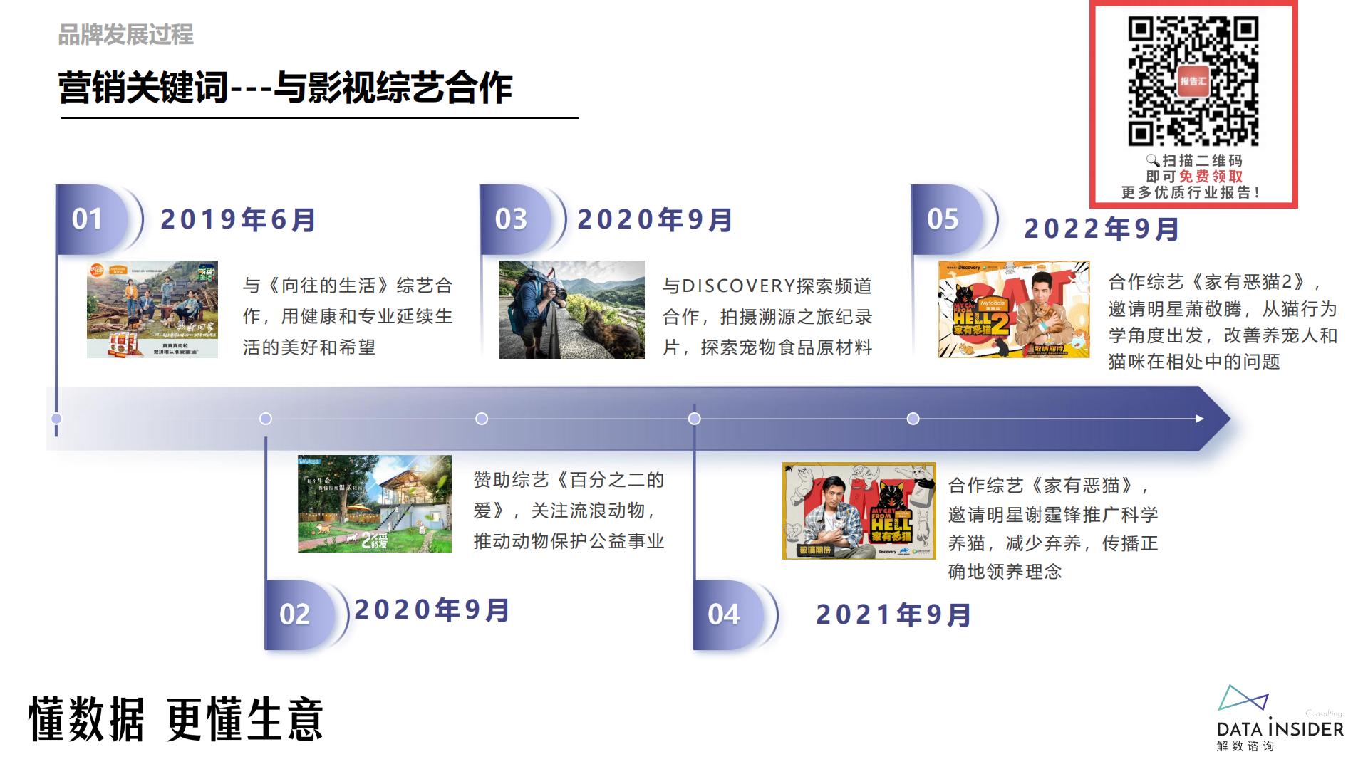 宠物食品行业-麦富迪品牌拆解-解数咨询-2023-59页.pdf