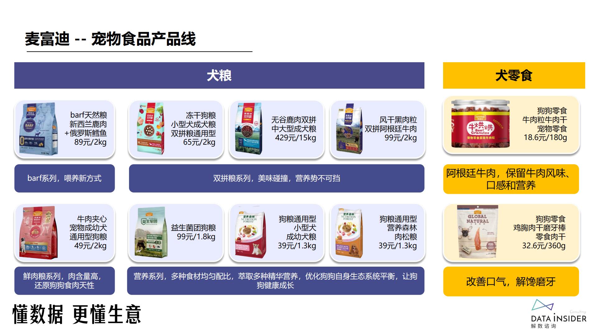 宠物食品行业-麦富迪品牌拆解-解数咨询-2023-59页.pdf