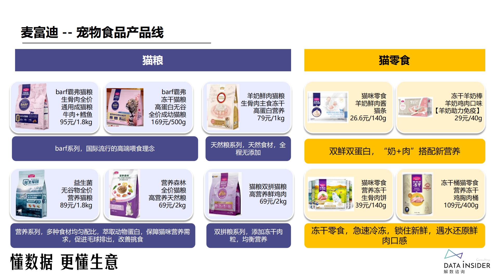 宠物食品行业-麦富迪品牌拆解-解数咨询-2023-59页.pdf
