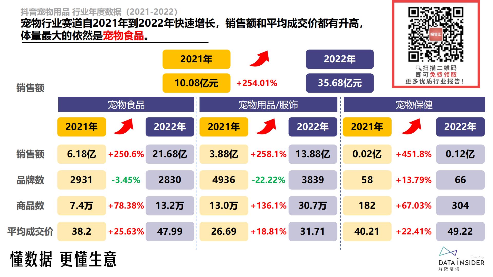 宠物食品行业-麦富迪品牌拆解-解数咨询-2023-59页.pdf