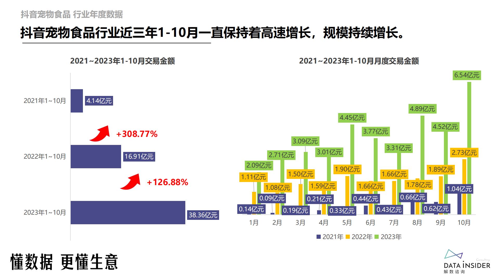 宠物食品行业-麦富迪品牌拆解-解数咨询-2023-59页.pdf