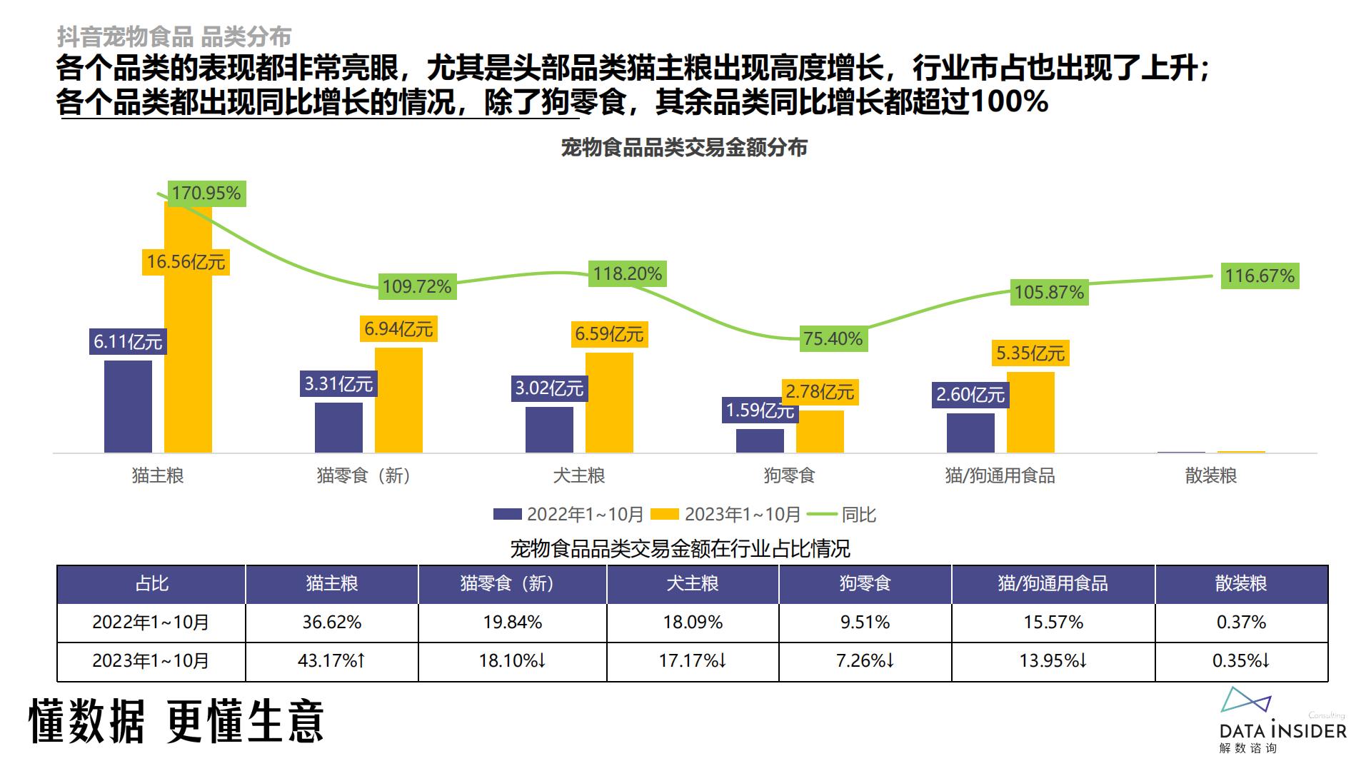 宠物食品行业-麦富迪品牌拆解-解数咨询-2023-59页.pdf