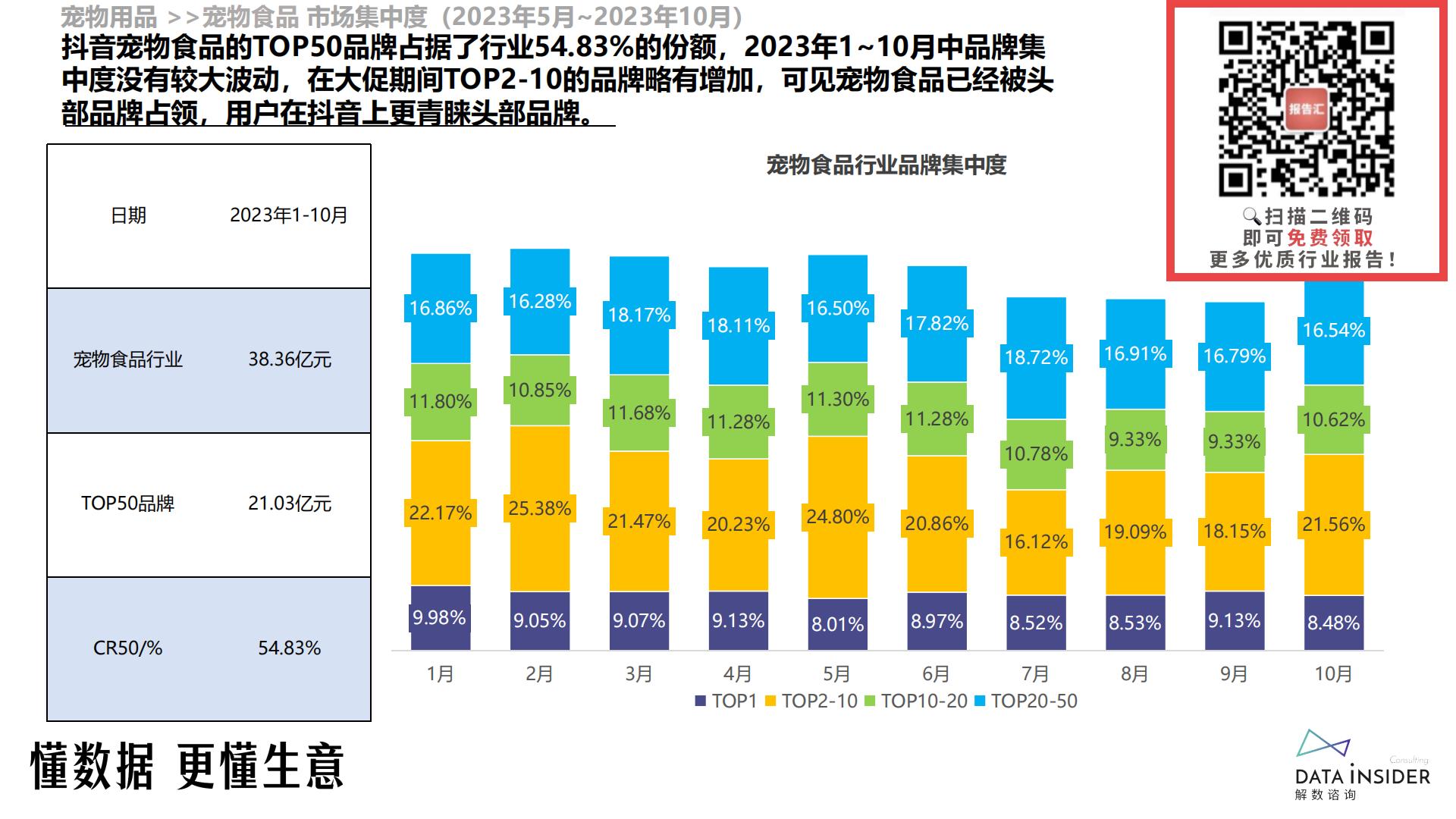 宠物食品行业-麦富迪品牌拆解-解数咨询-2023-59页.pdf
