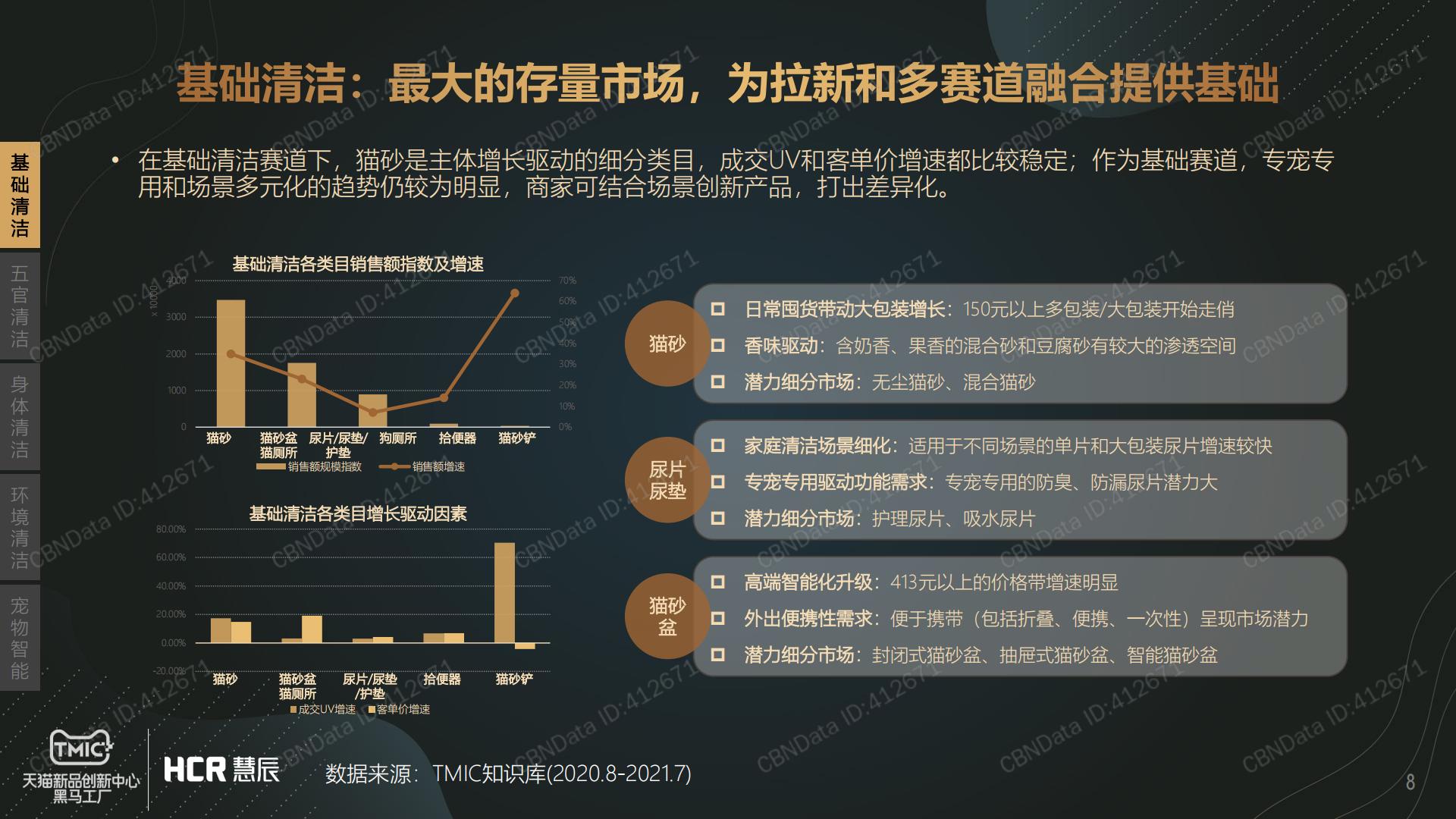 宠物清洁市场趋势报告-CBNData-2021-13页.pdf