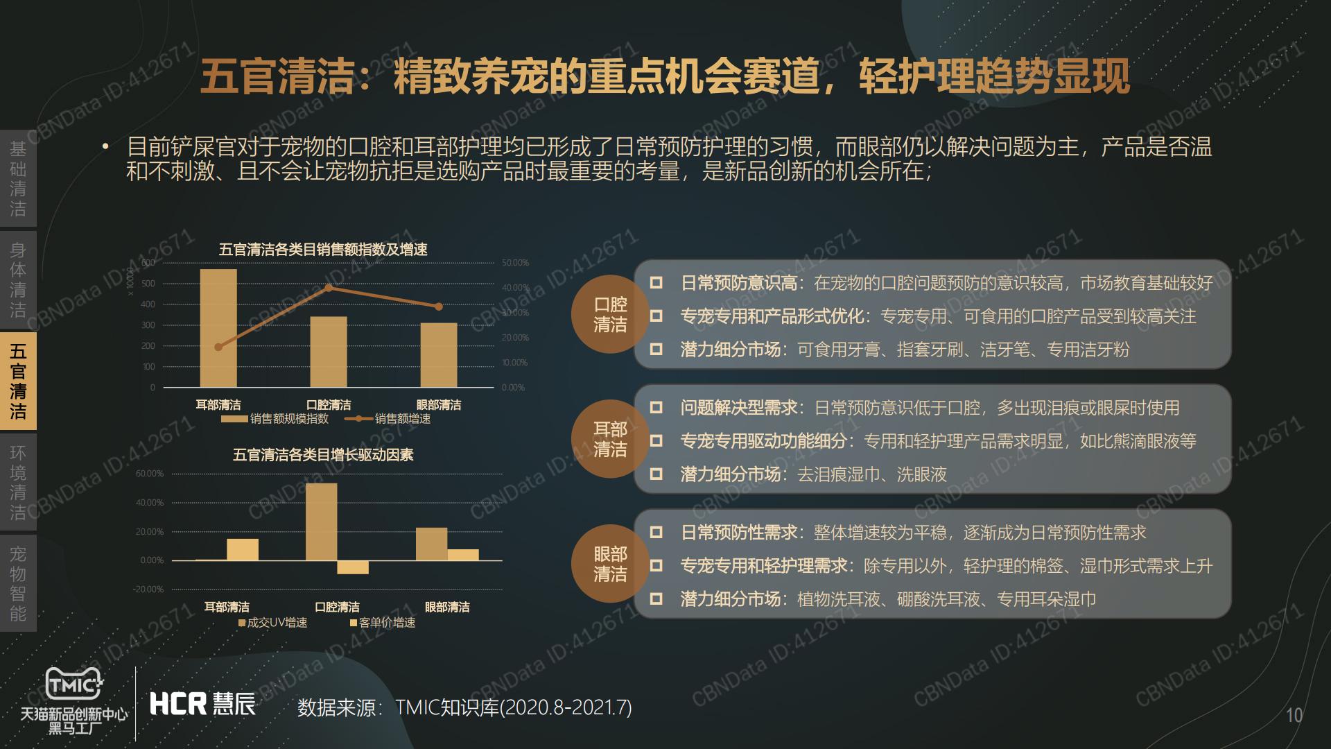 宠物清洁市场趋势报告-CBNData-2021-13页.pdf