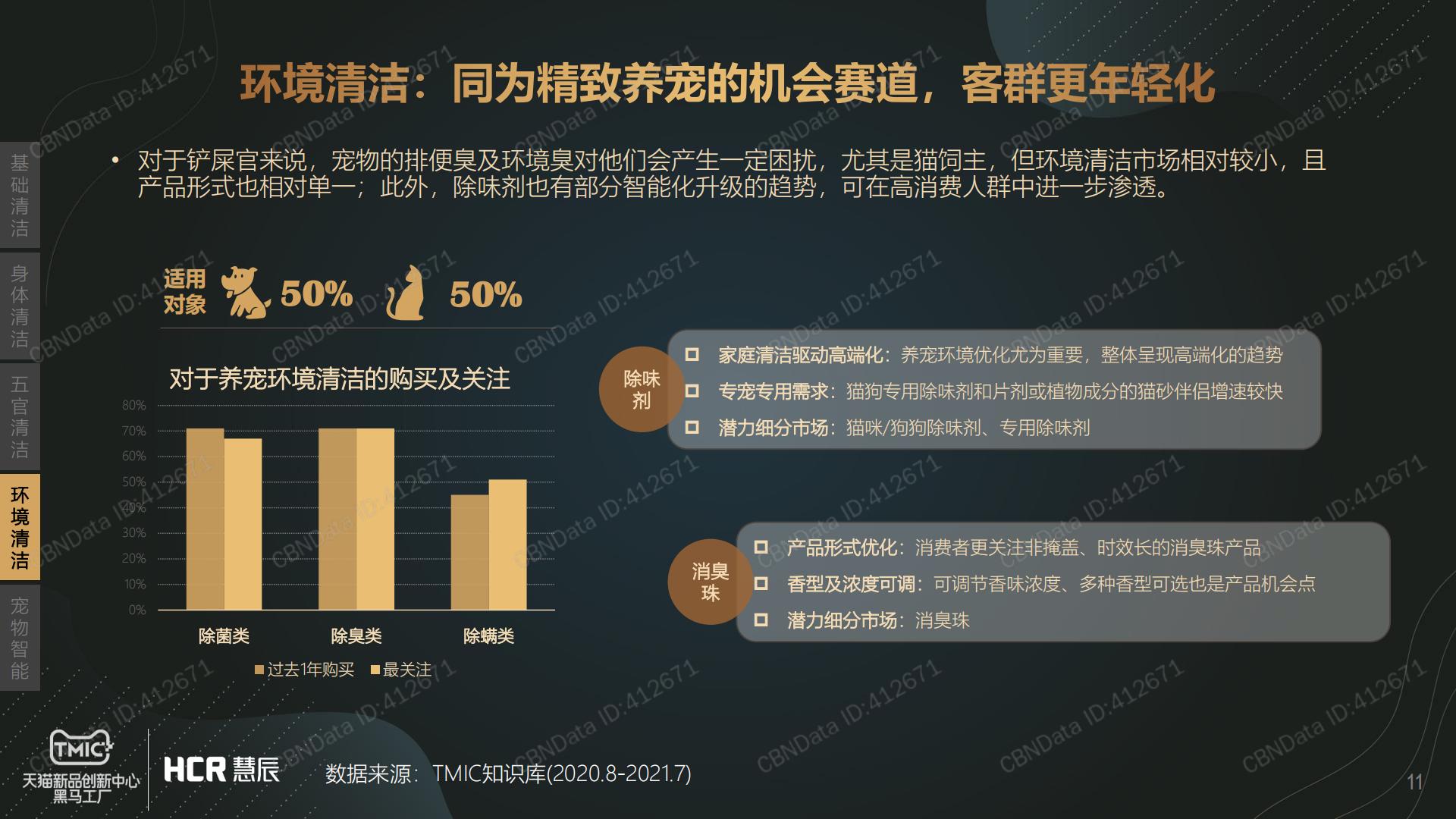 宠物清洁市场趋势报告-CBNData-2021-13页.pdf
