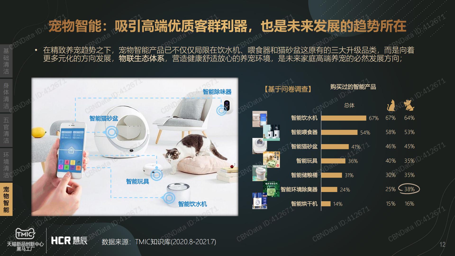 宠物清洁市场趋势报告-CBNData-2021-13页.pdf