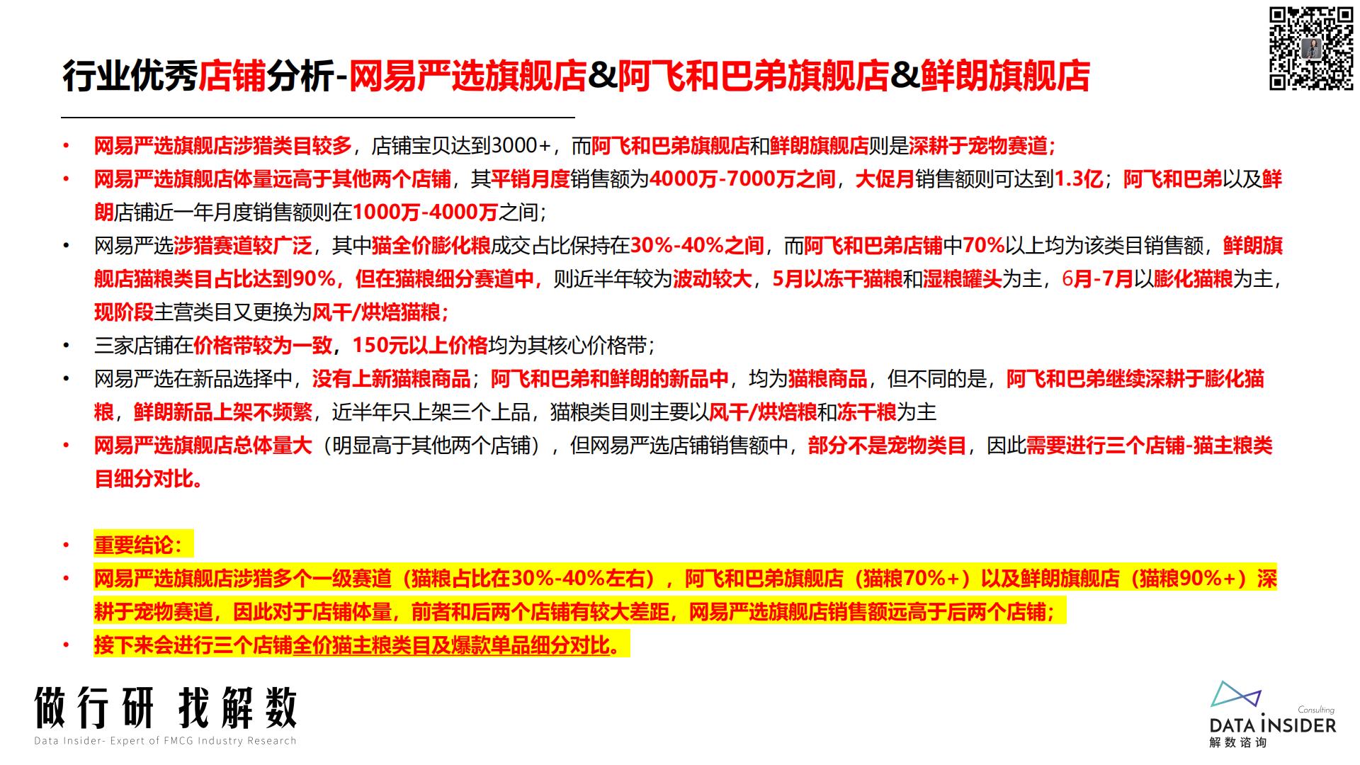 宠物品牌网易严选、阿飞和巴弟、鲜朗-解数咨询-2022-67页.pdf