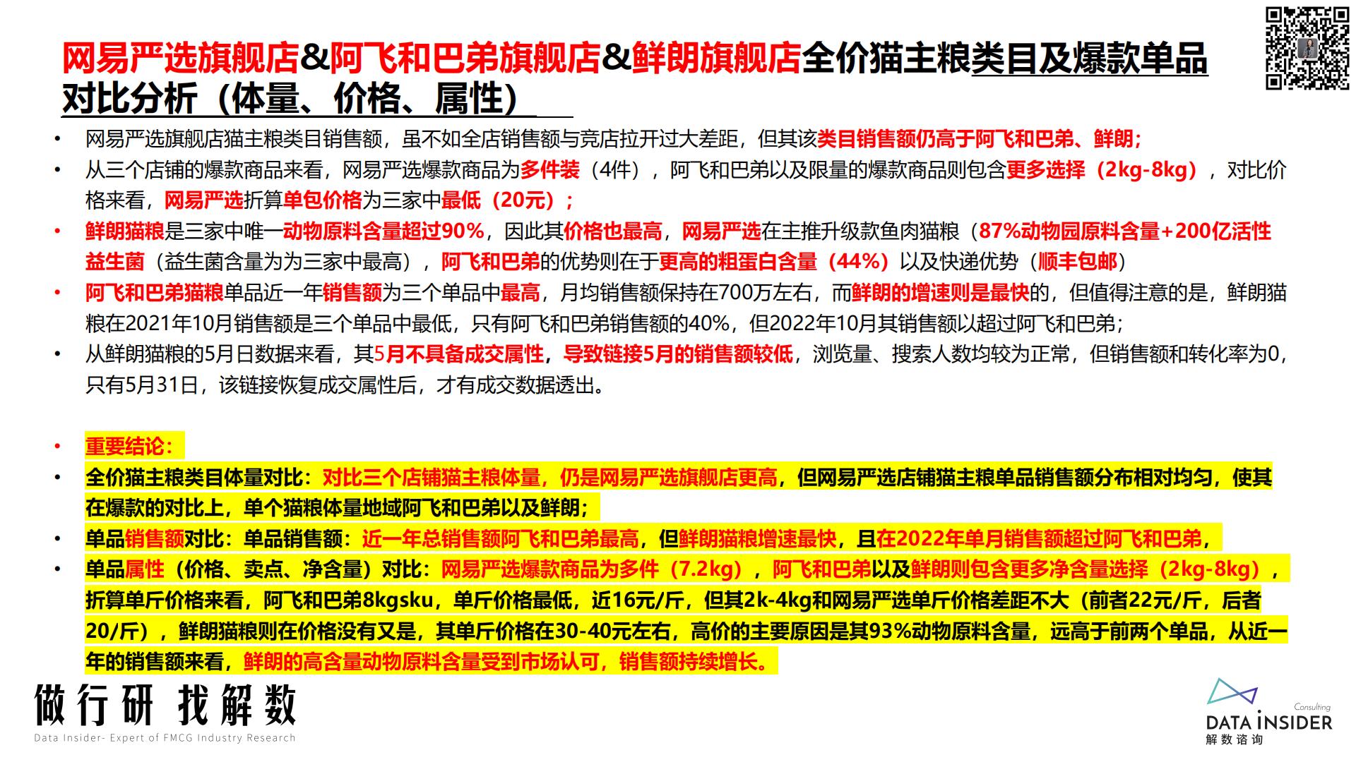 宠物品牌网易严选、阿飞和巴弟、鲜朗-解数咨询-2022-67页.pdf