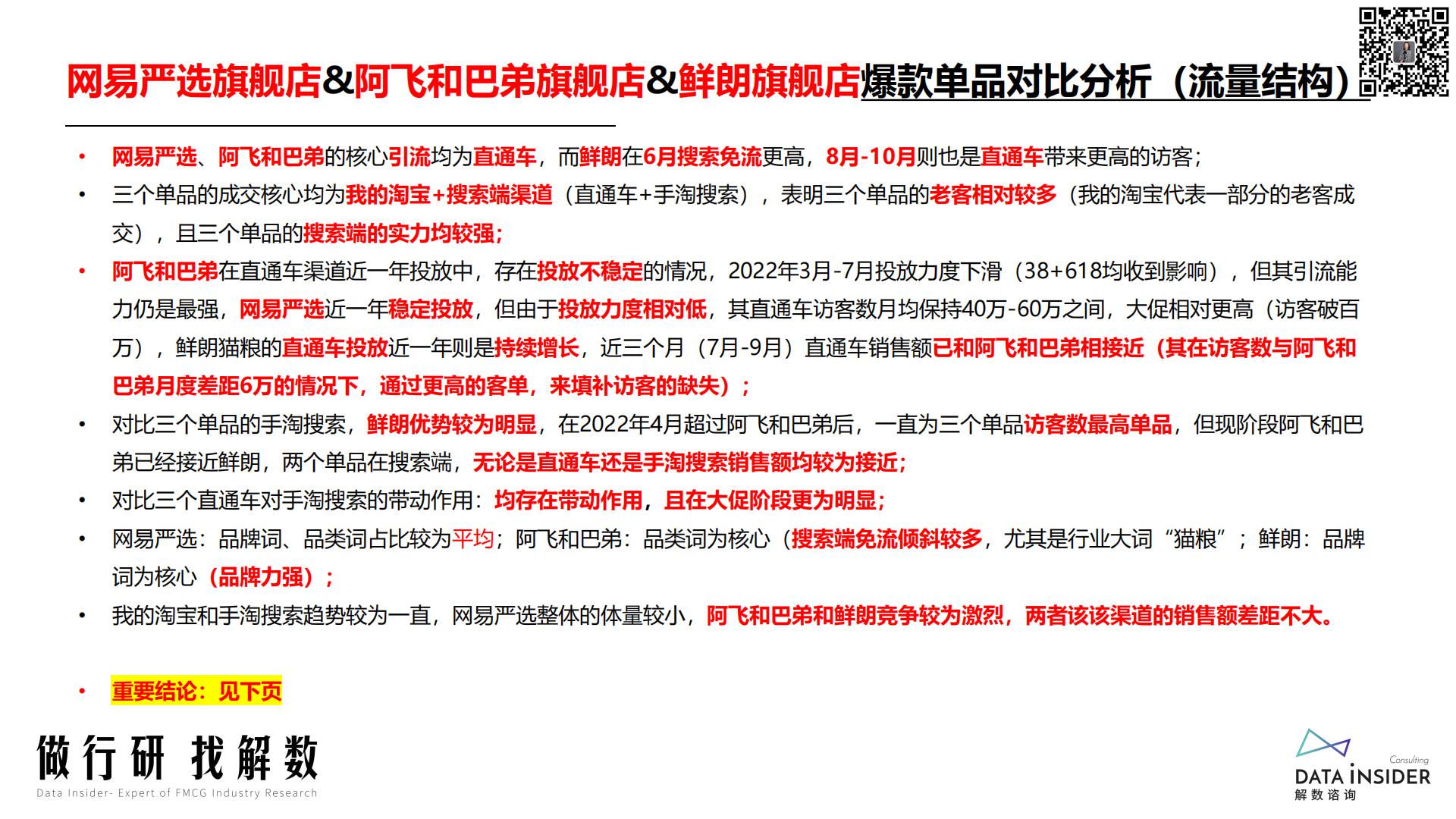 宠物品牌网易严选、阿飞和巴弟、鲜朗-解数咨询-2022-67页.pdf