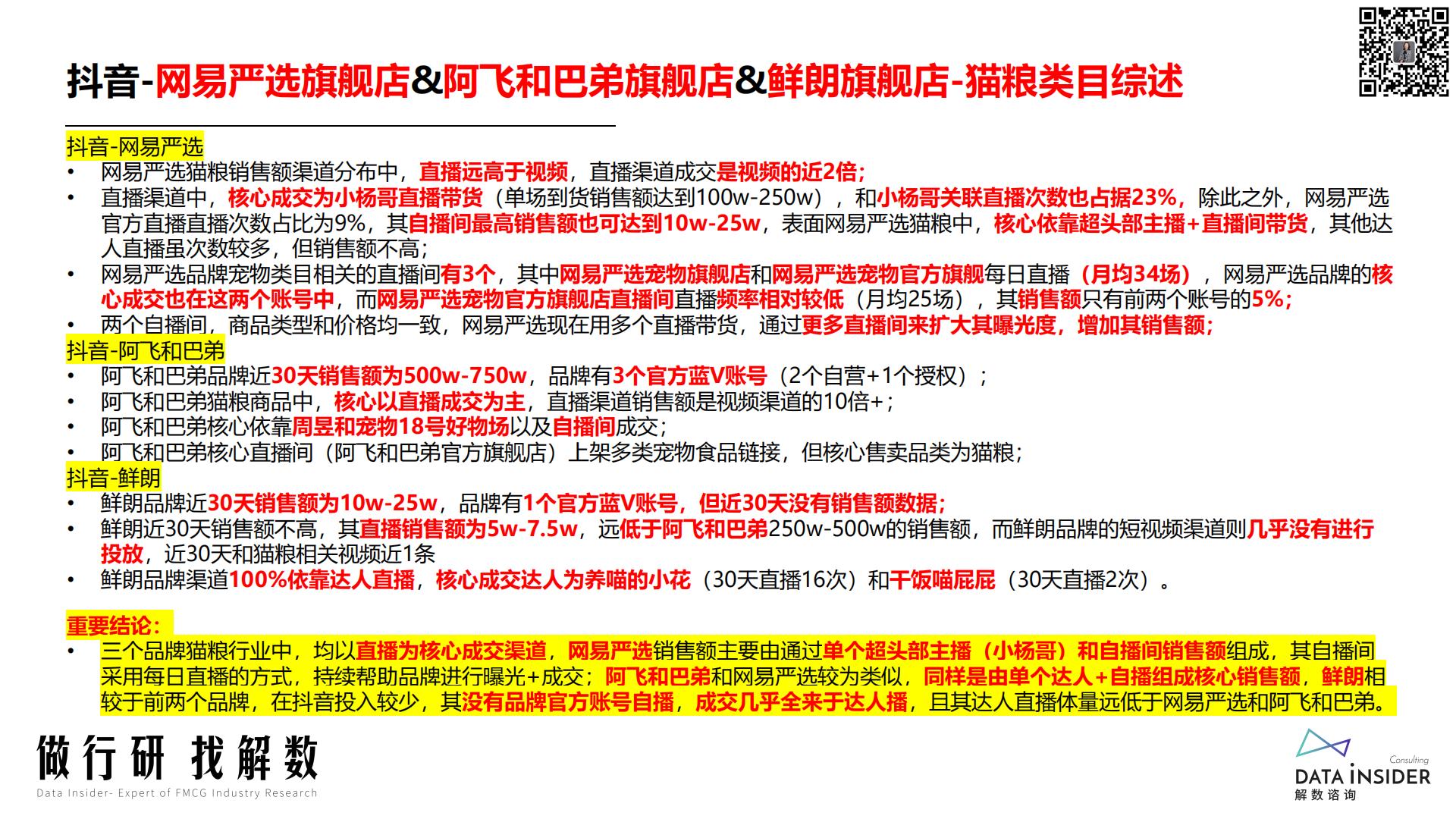 宠物品牌网易严选、阿飞和巴弟、鲜朗-解数咨询-2022-67页.pdf