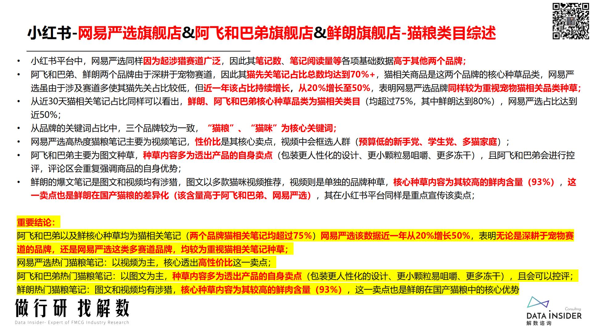 宠物品牌网易严选、阿飞和巴弟、鲜朗-解数咨询-2022-67页.pdf