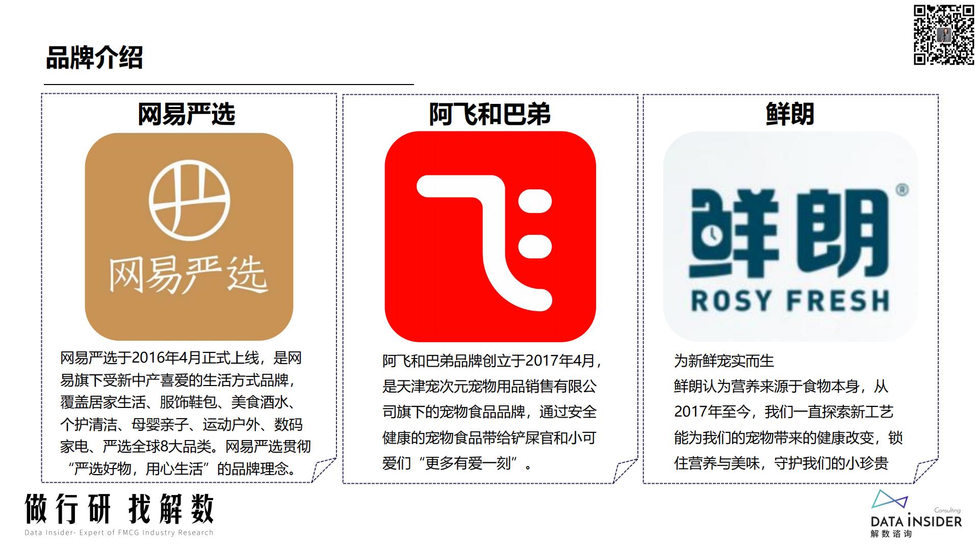 宠物品牌网易严选、阿飞和巴弟、鲜朗-解数咨询-2022-67页.pdf