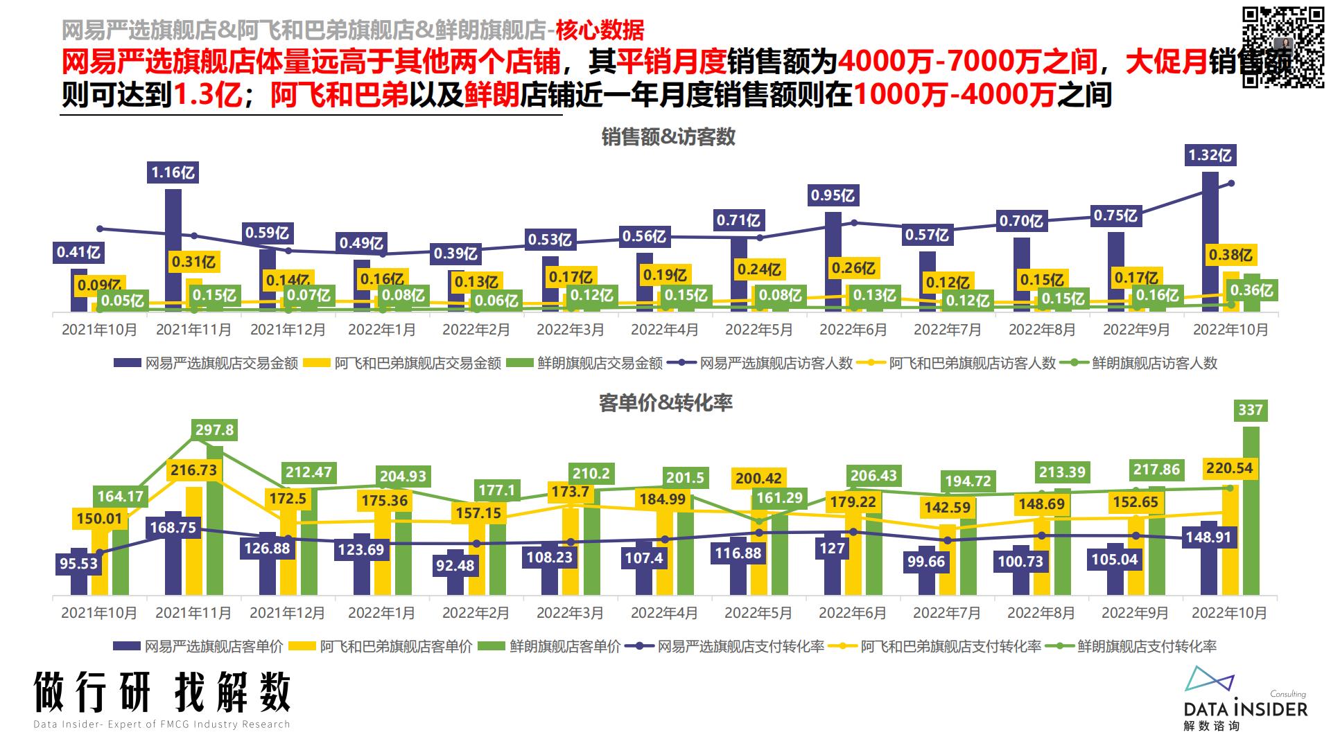 宠物品牌网易严选、阿飞和巴弟、鲜朗-解数咨询-2022-67页.pdf