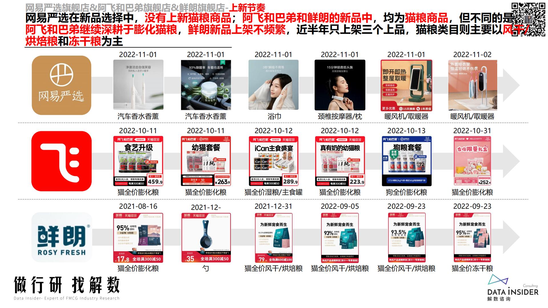 宠物品牌网易严选、阿飞和巴弟、鲜朗-解数咨询-2022-67页.pdf