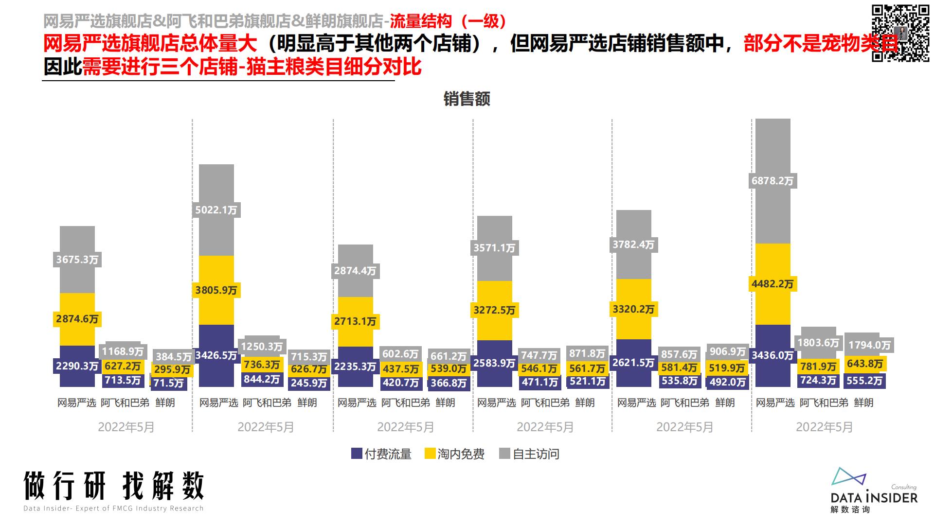 宠物品牌网易严选、阿飞和巴弟、鲜朗-解数咨询-2022-67页.pdf