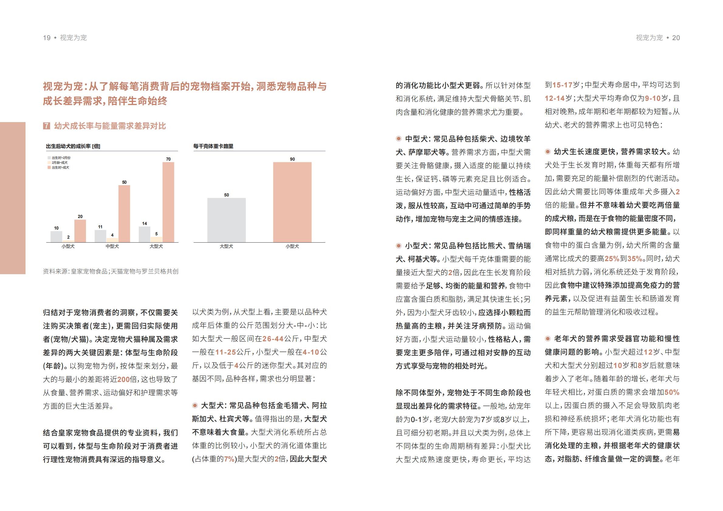 宠物品牌人群策略白皮书-天猫X罗兰贝格-202205-32页.pdf