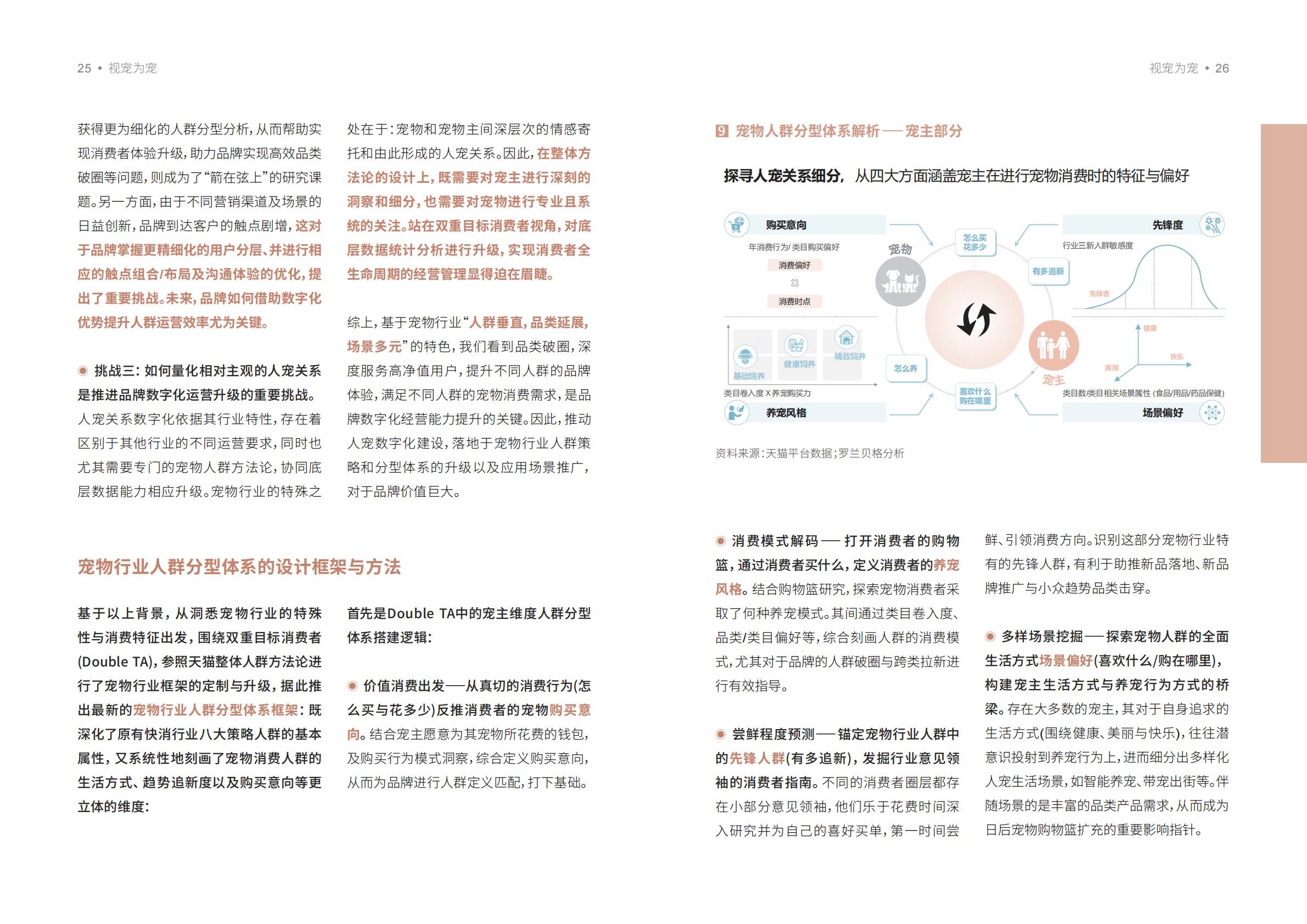 宠物品牌人群策略白皮书-天猫X罗兰贝格-202205-32页.pdf