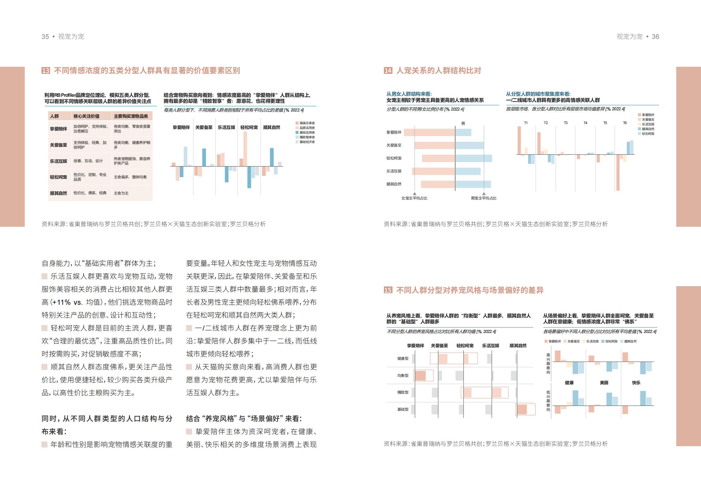 宠物品牌人群策略白皮书-天猫X罗兰贝格-202205-32页.pdf