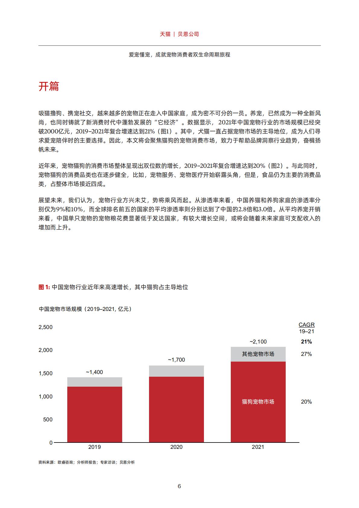宠物品牌会员策略白皮书-天猫-2022-59页.pdf