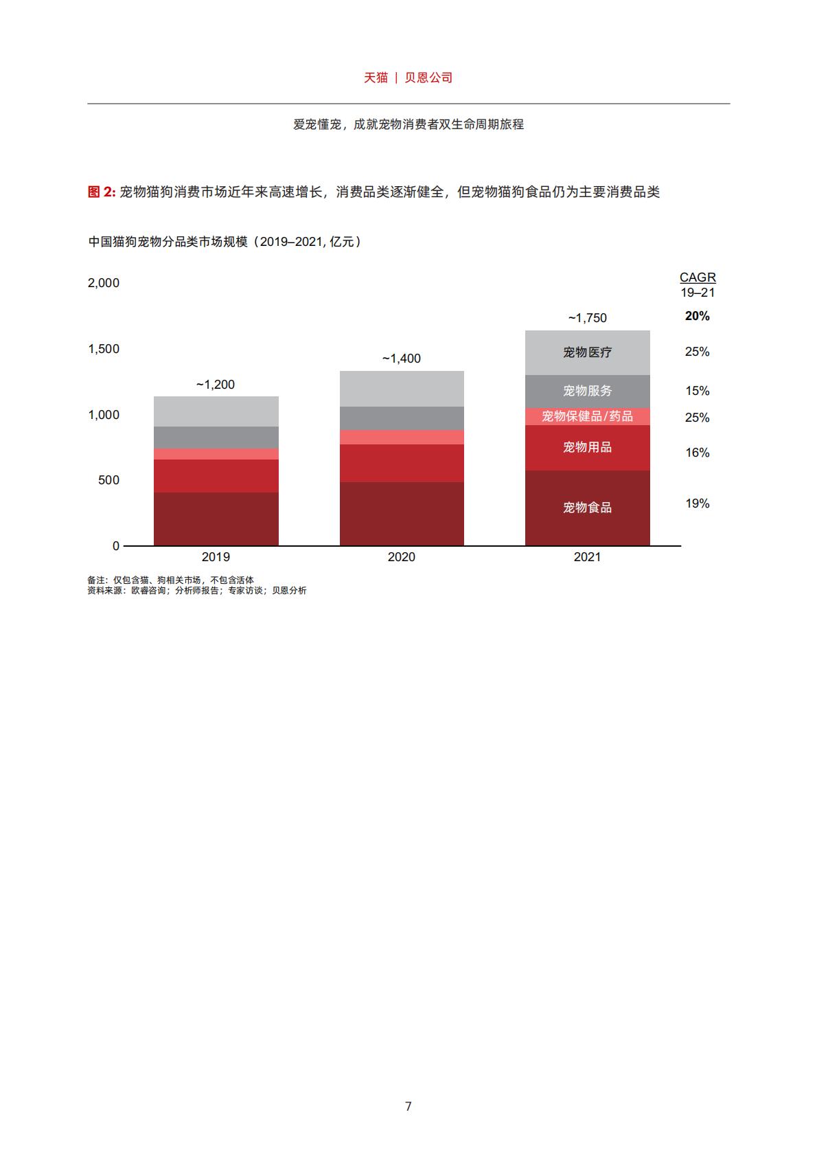宠物品牌会员策略白皮书-天猫-2022-59页.pdf