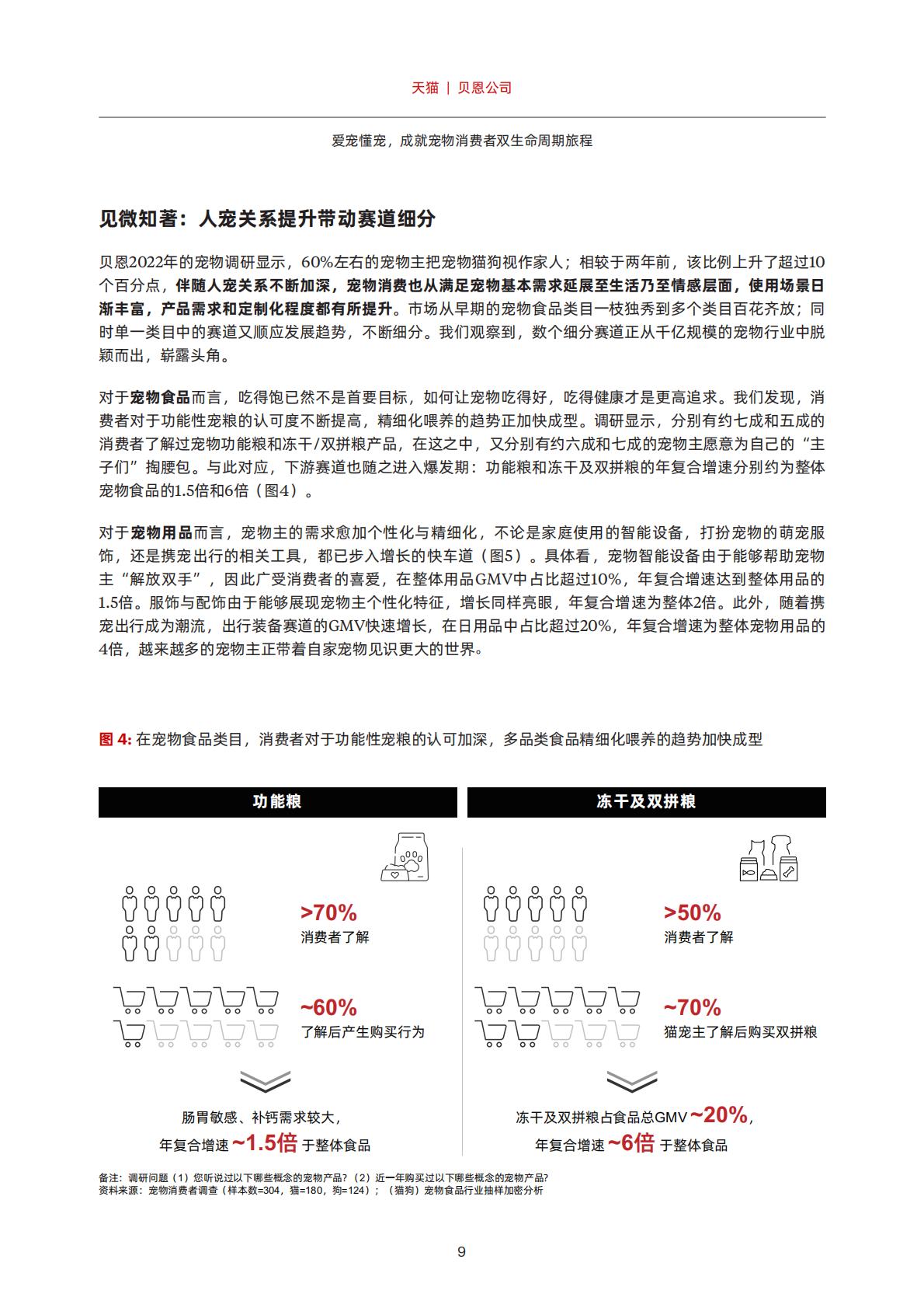 宠物品牌会员策略白皮书-天猫-2022-59页.pdf