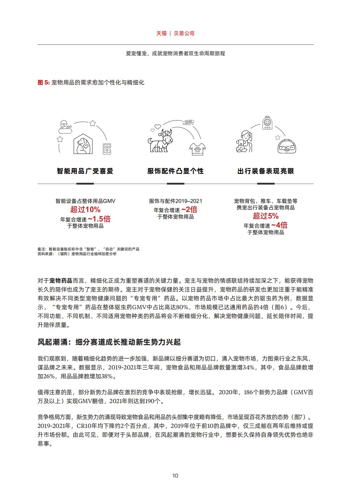 宠物品牌会员策略白皮书-天猫-2022-59页.pdf
