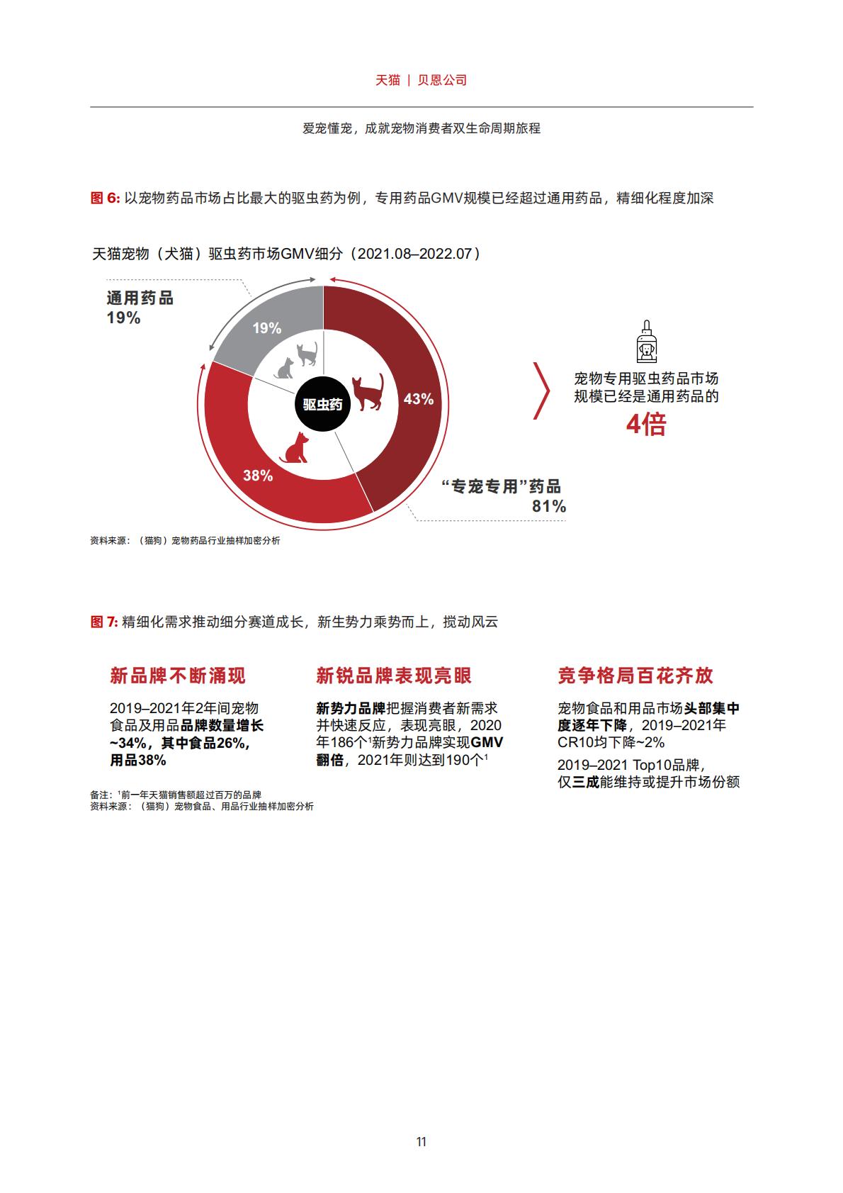 宠物品牌会员策略白皮书-天猫-2022-59页.pdf