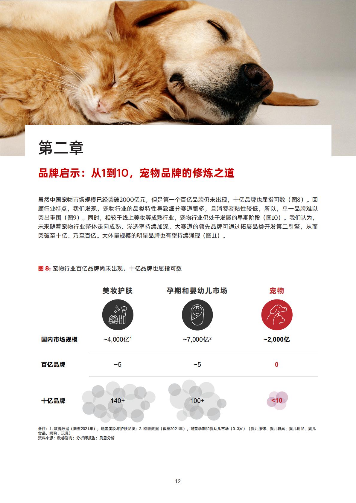 宠物品牌会员策略白皮书-天猫-2022-59页.pdf