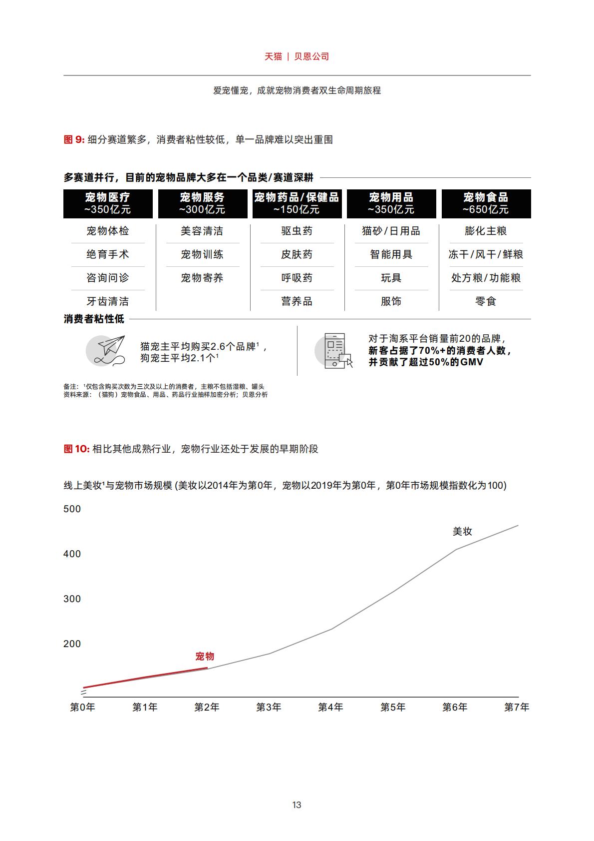 宠物品牌会员策略白皮书-天猫-2022-59页.pdf