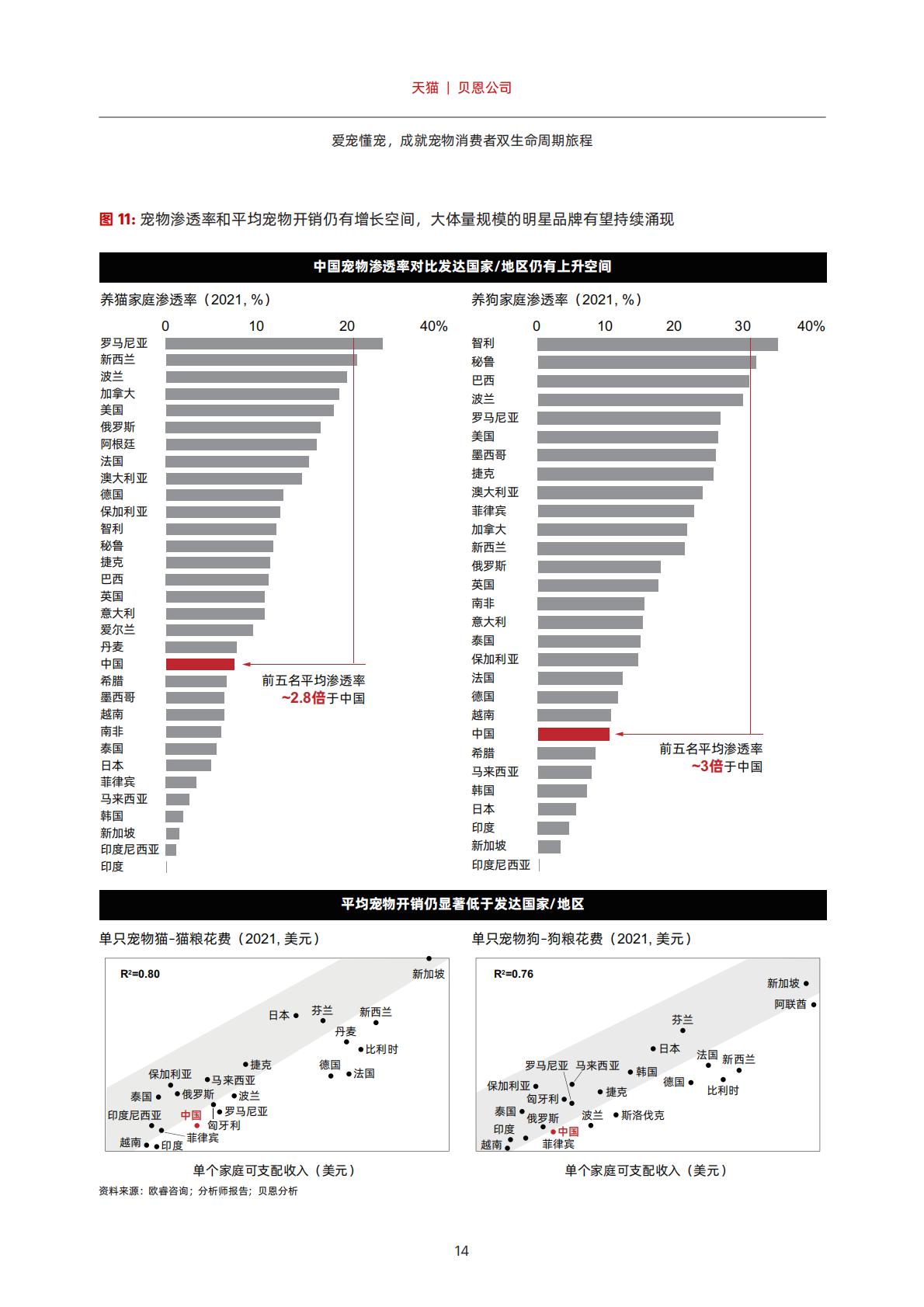宠物品牌会员策略白皮书-天猫-2022-59页.pdf