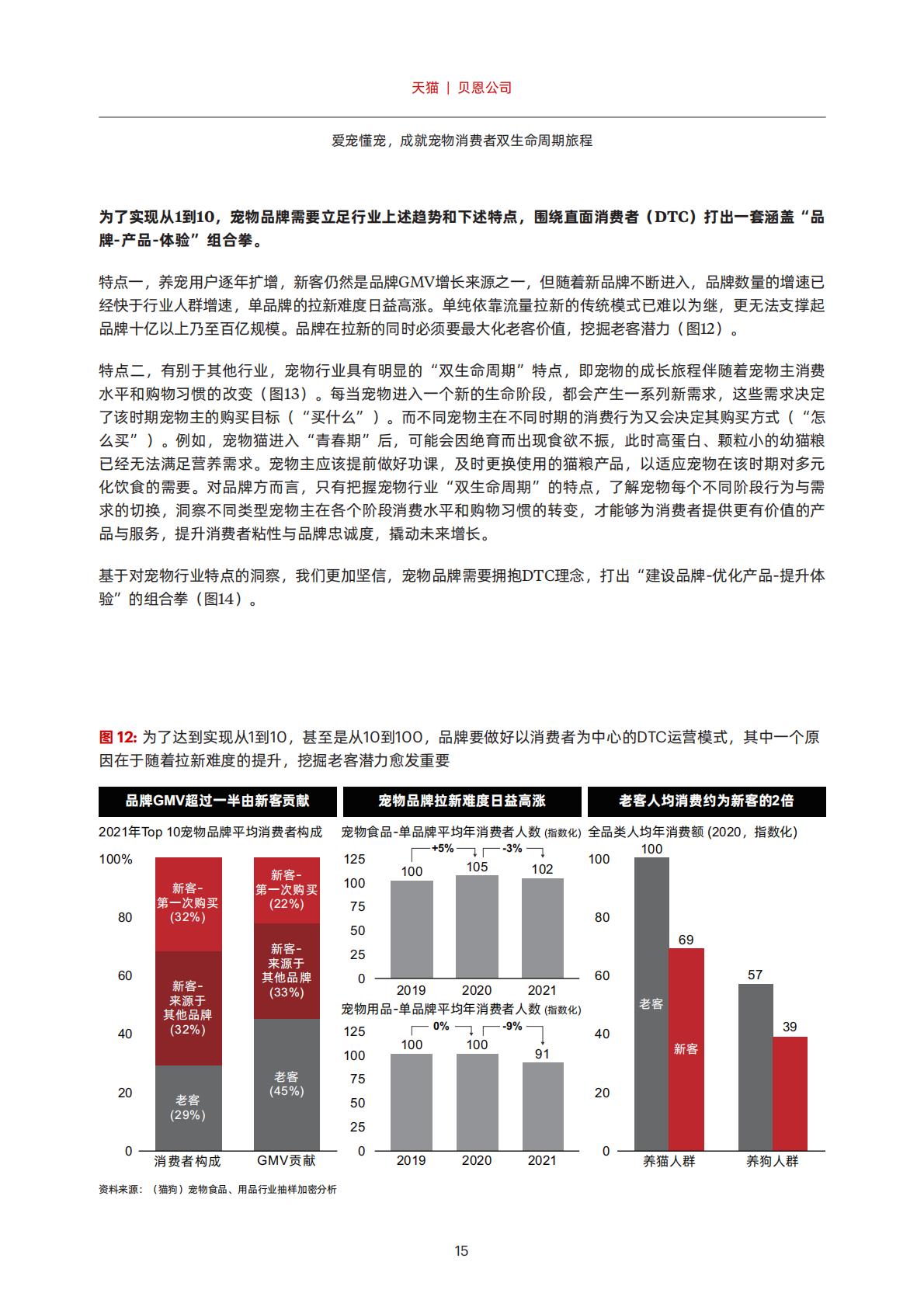 宠物品牌会员策略白皮书-天猫-2022-59页.pdf