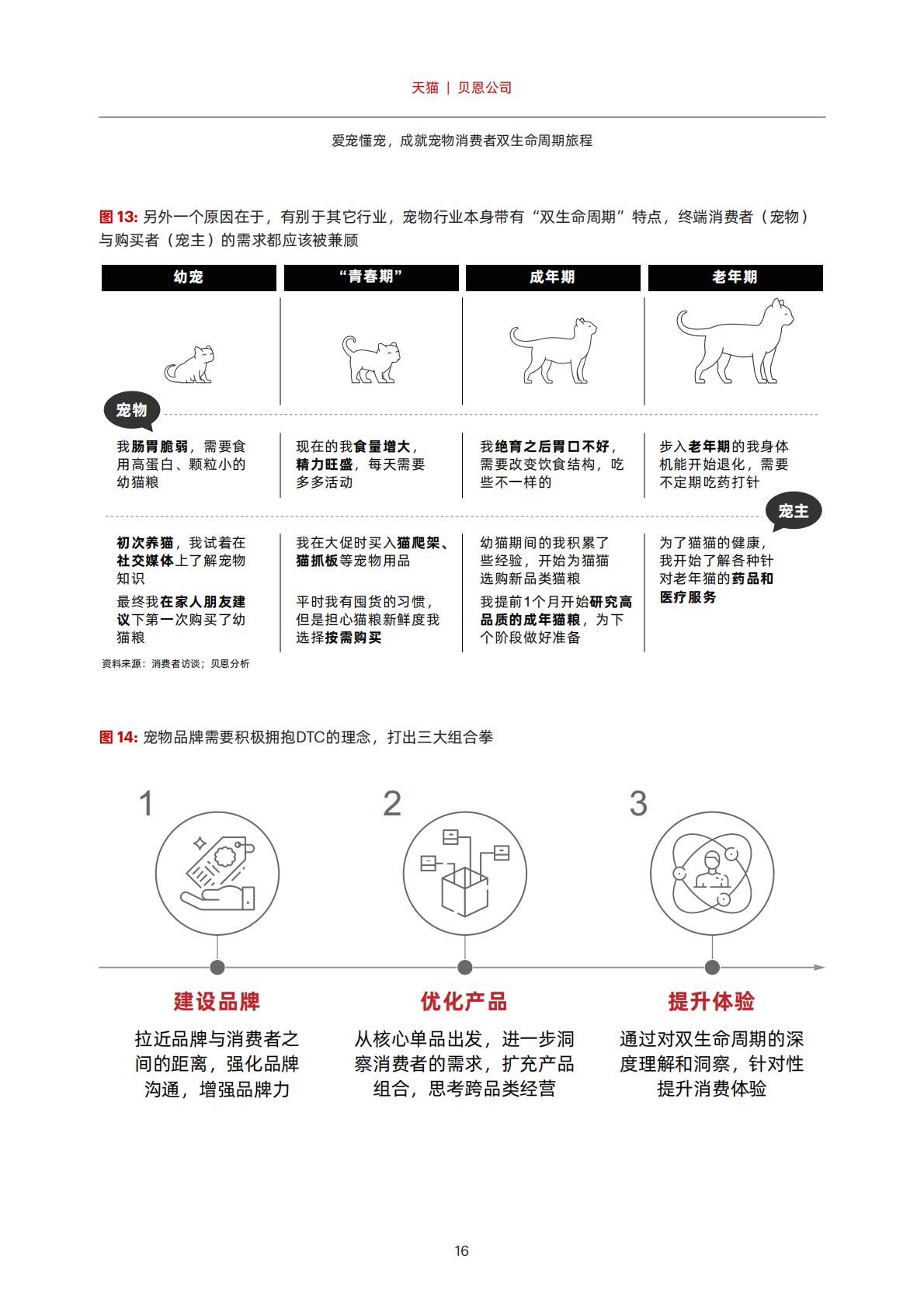宠物品牌会员策略白皮书-天猫-2022-59页.pdf