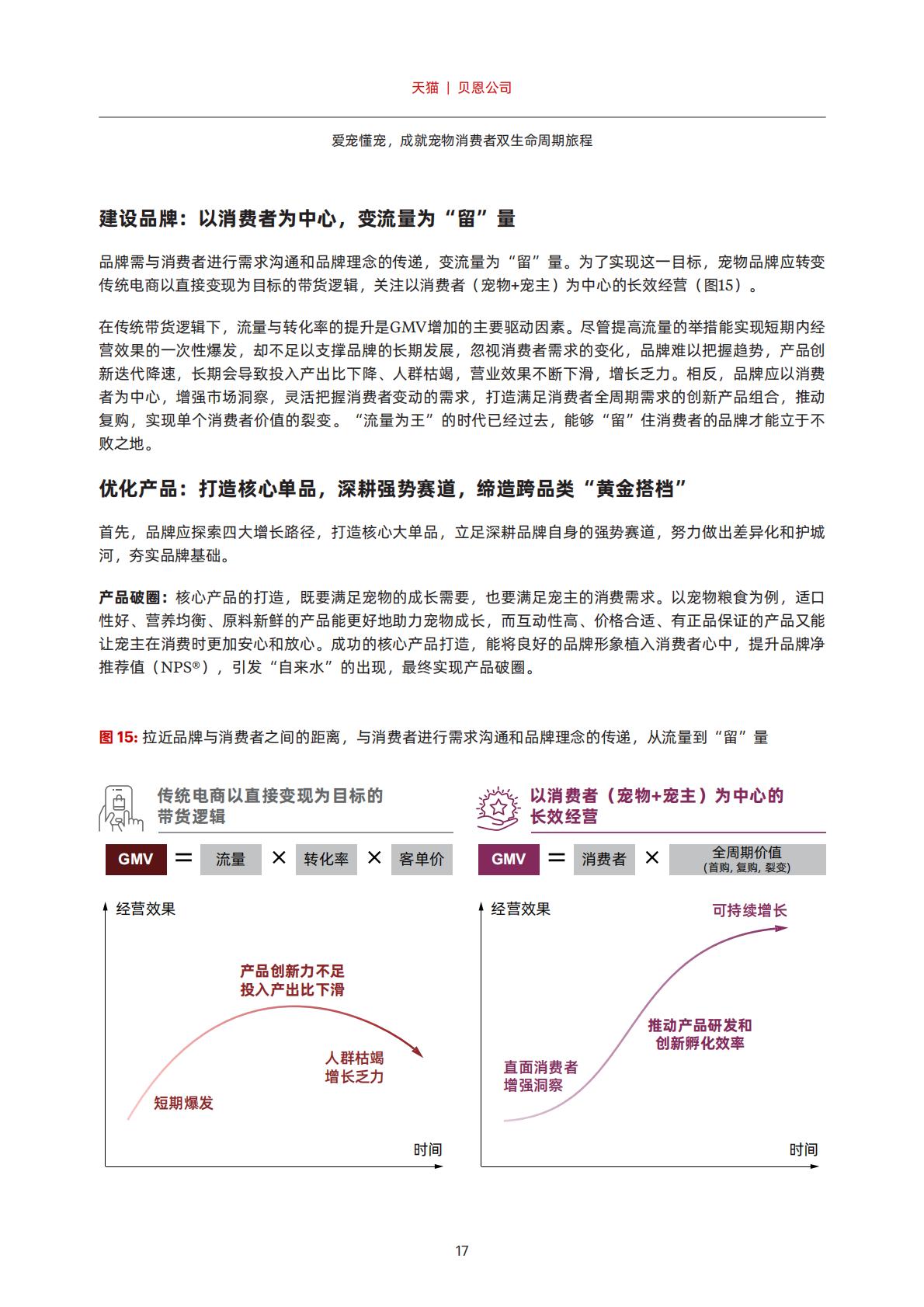 宠物品牌会员策略白皮书-天猫-2022-59页.pdf
