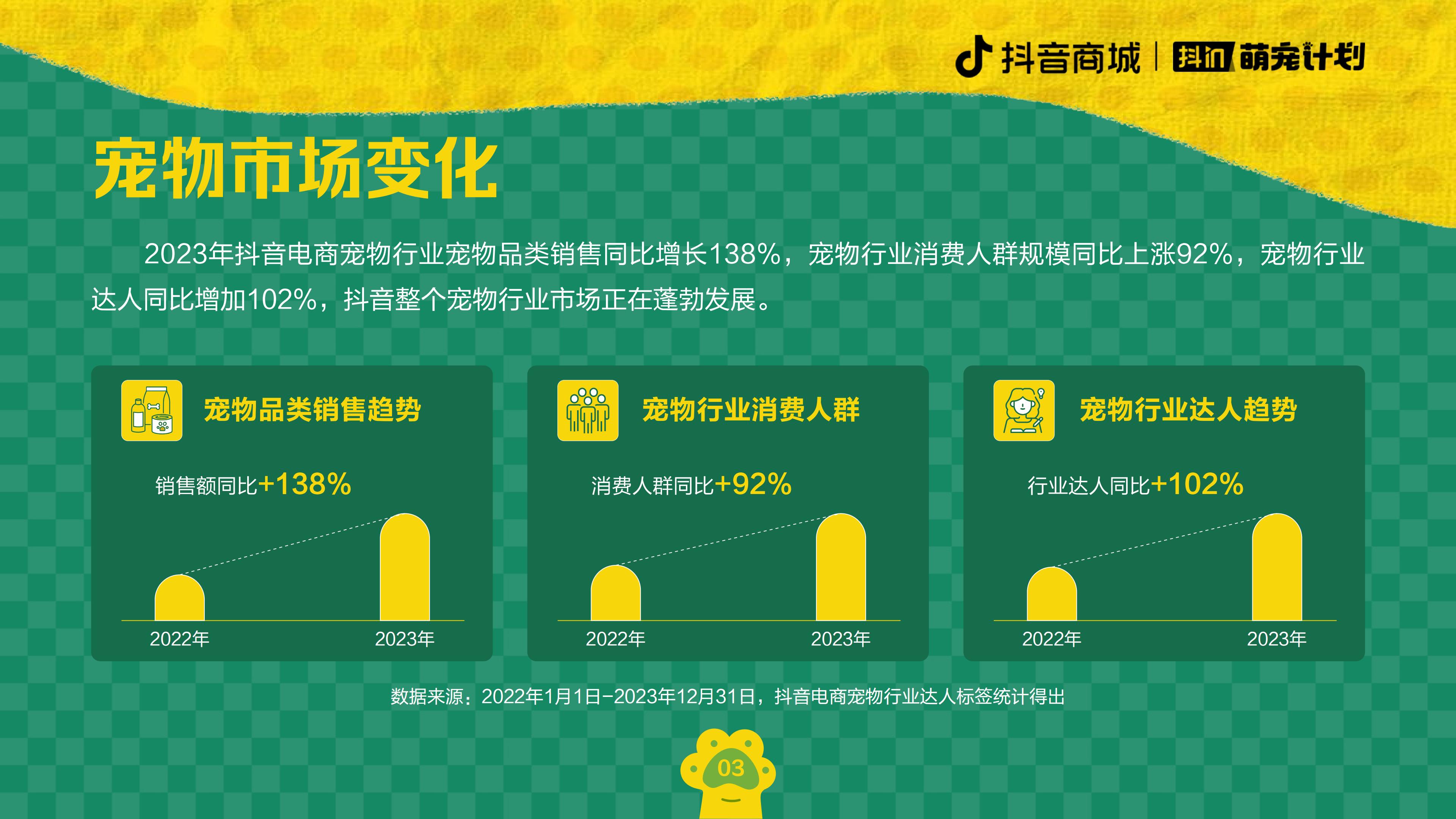 2024养宠趋势报告-抖音商城&宠业家-202402-20页.pdf