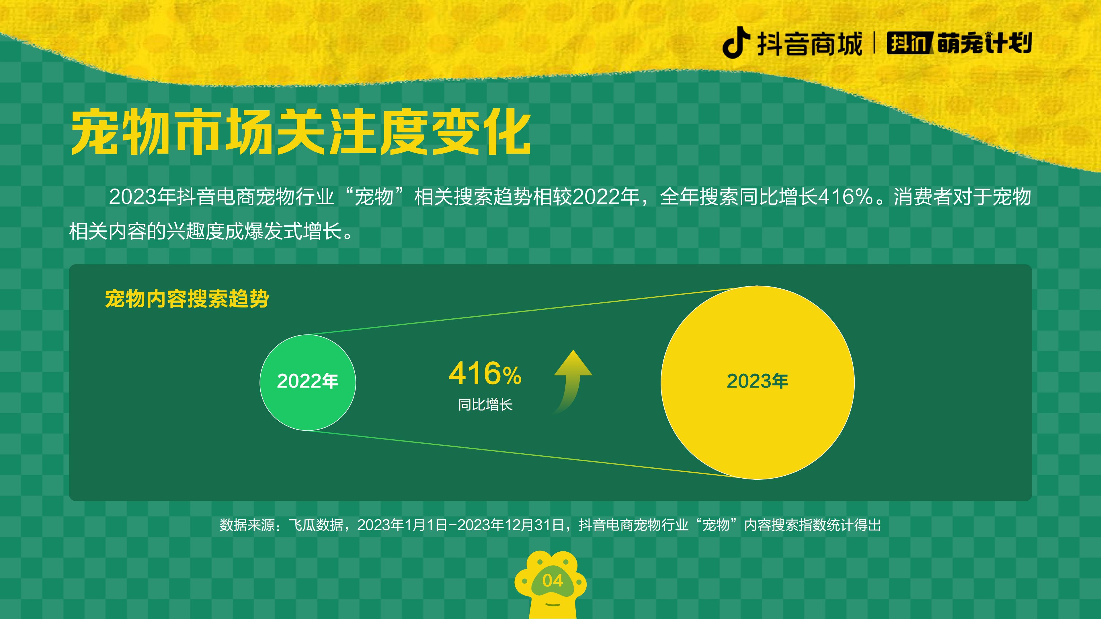 2024养宠趋势报告-抖音商城&宠业家-202402-20页.pdf