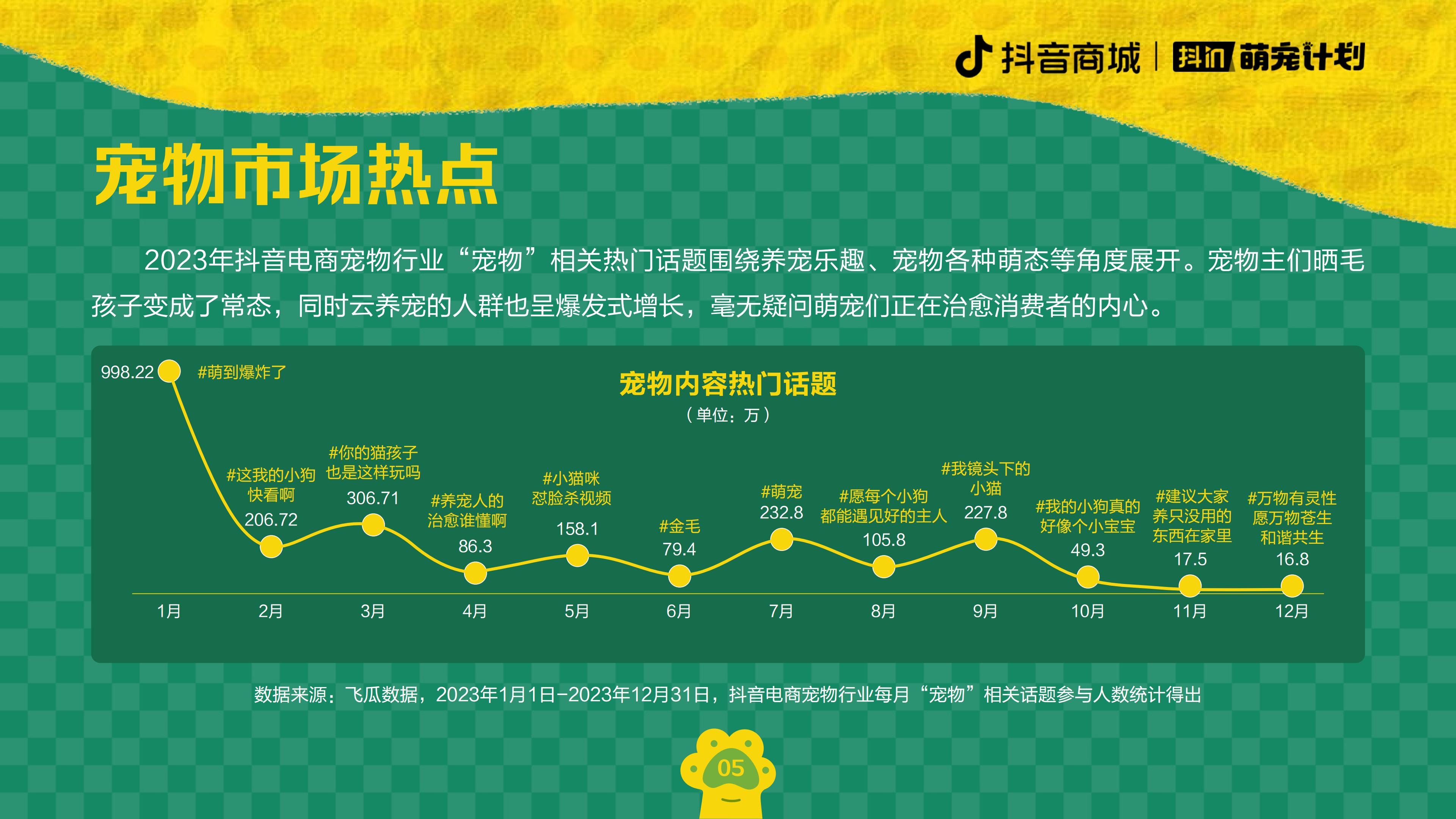 2024养宠趋势报告-抖音商城&宠业家-202402-20页.pdf