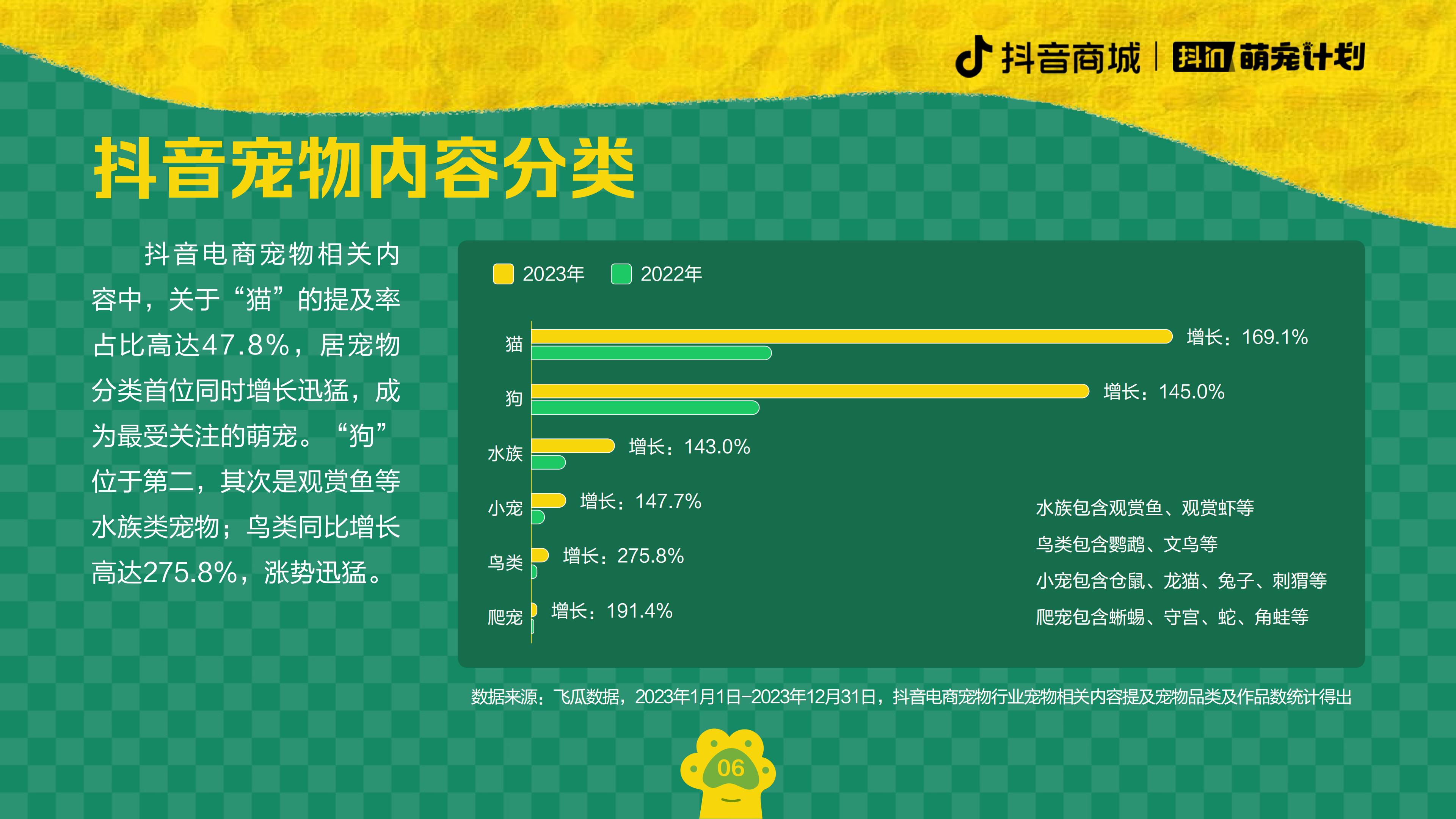 2024养宠趋势报告-抖音商城&宠业家-202402-20页.pdf