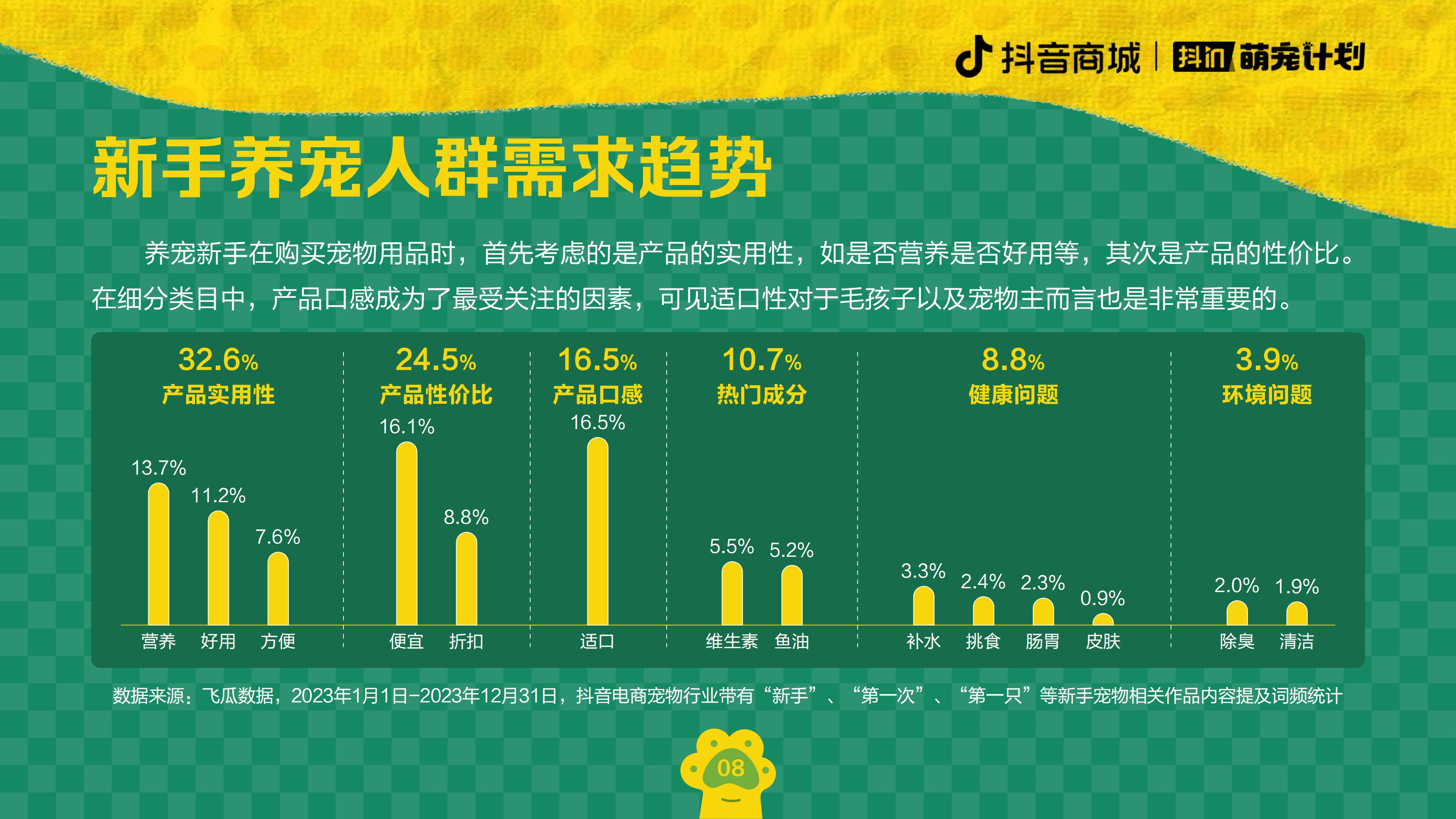 2024养宠趋势报告-抖音商城&宠业家-202402-20页.pdf