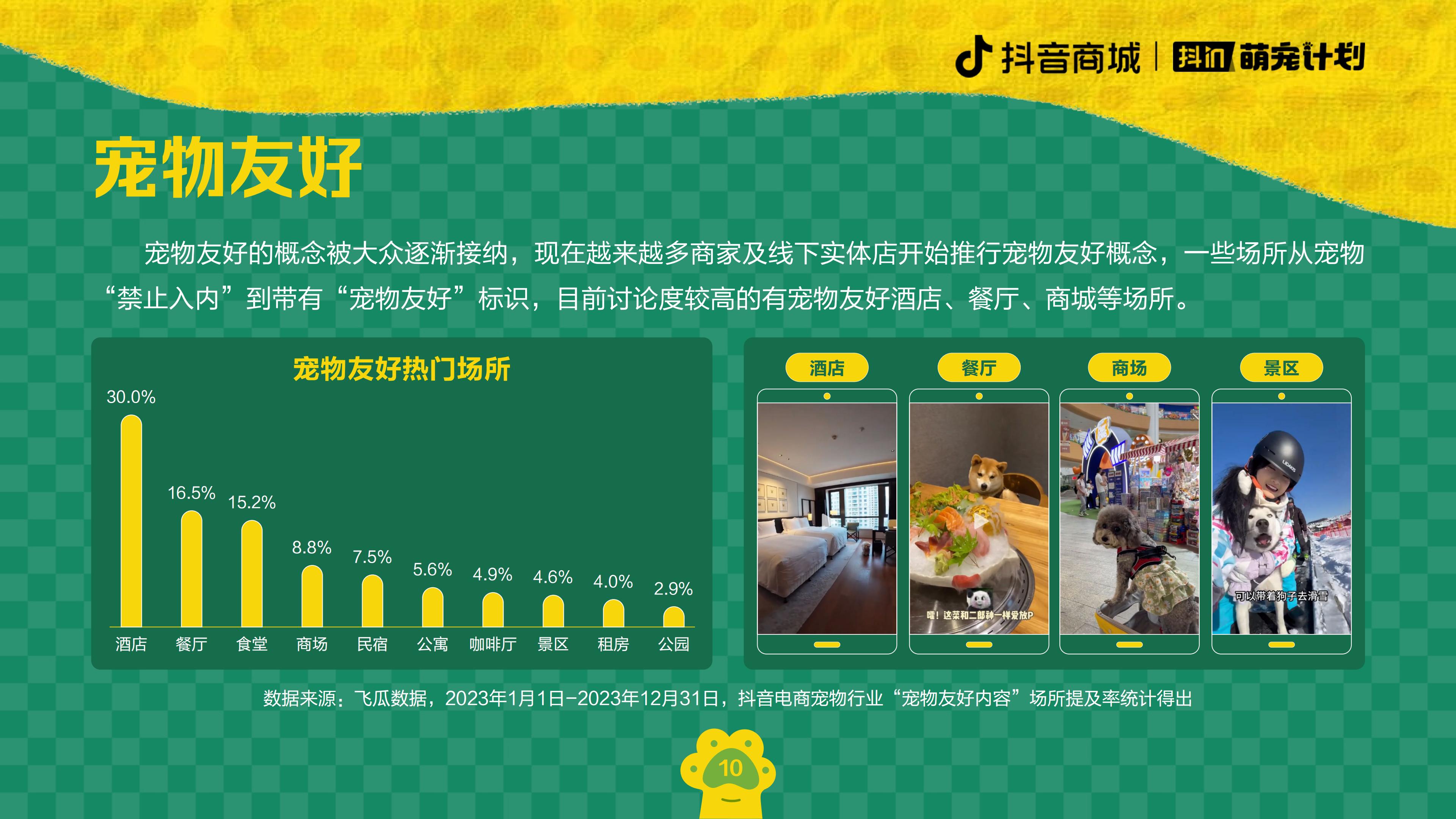 2024养宠趋势报告-抖音商城&宠业家-202402-20页.pdf