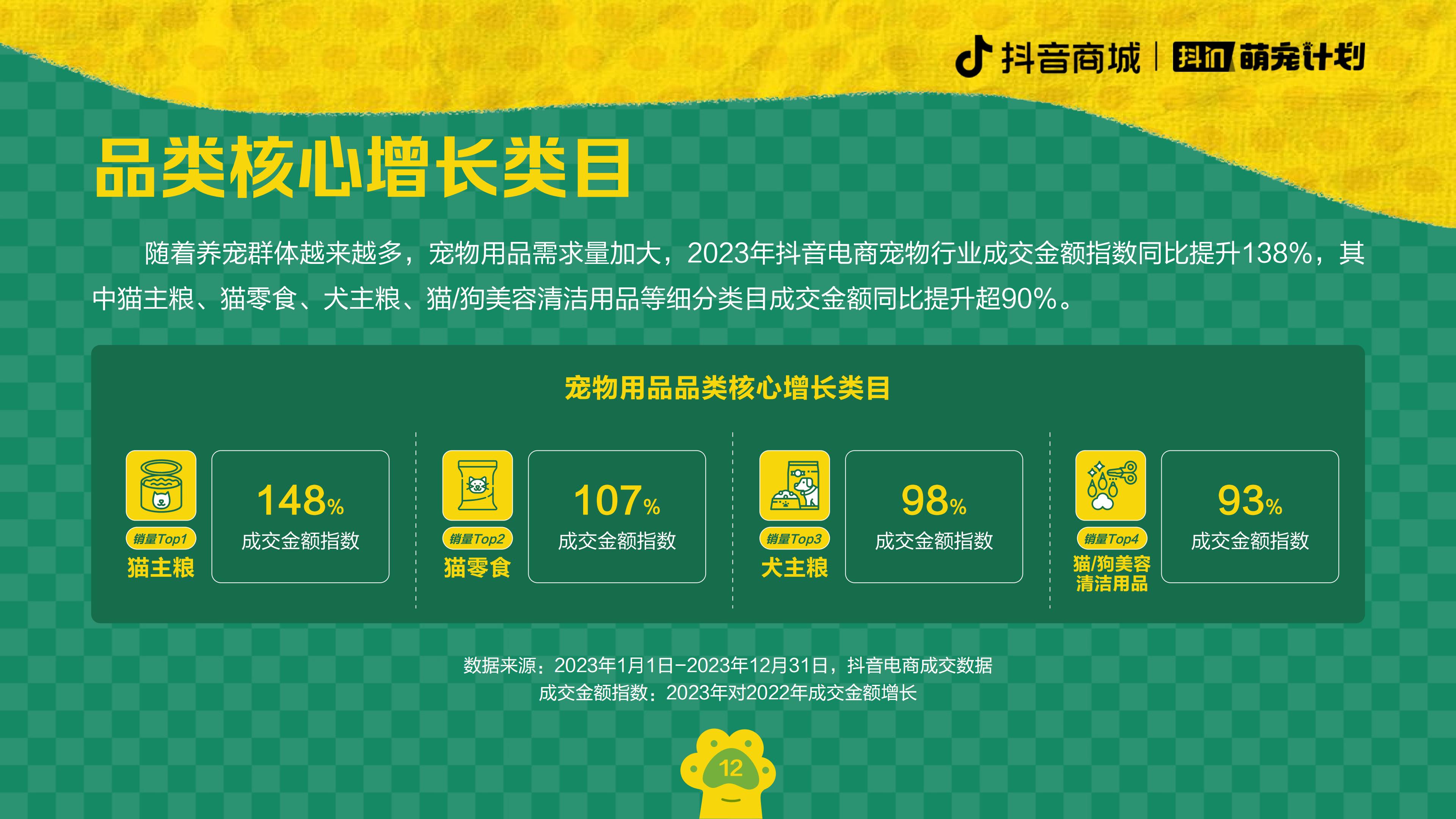 2024养宠趋势报告-抖音商城&宠业家-202402-20页.pdf