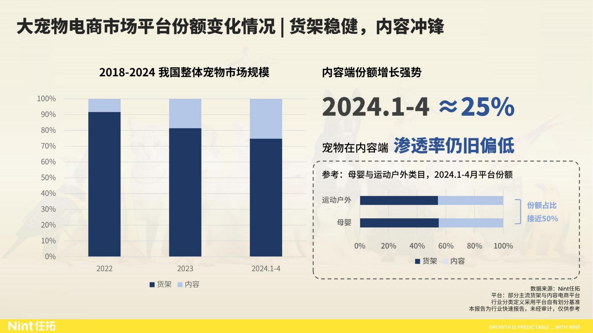 2024大宠物行业趋势快速报告-Nint任拓-35页.pdf