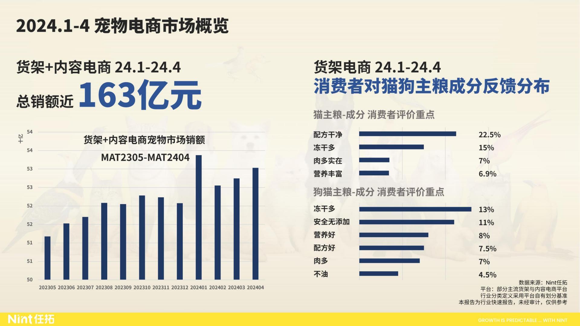 2024大宠物行业趋势快速报告-Nint任拓-35页.pdf