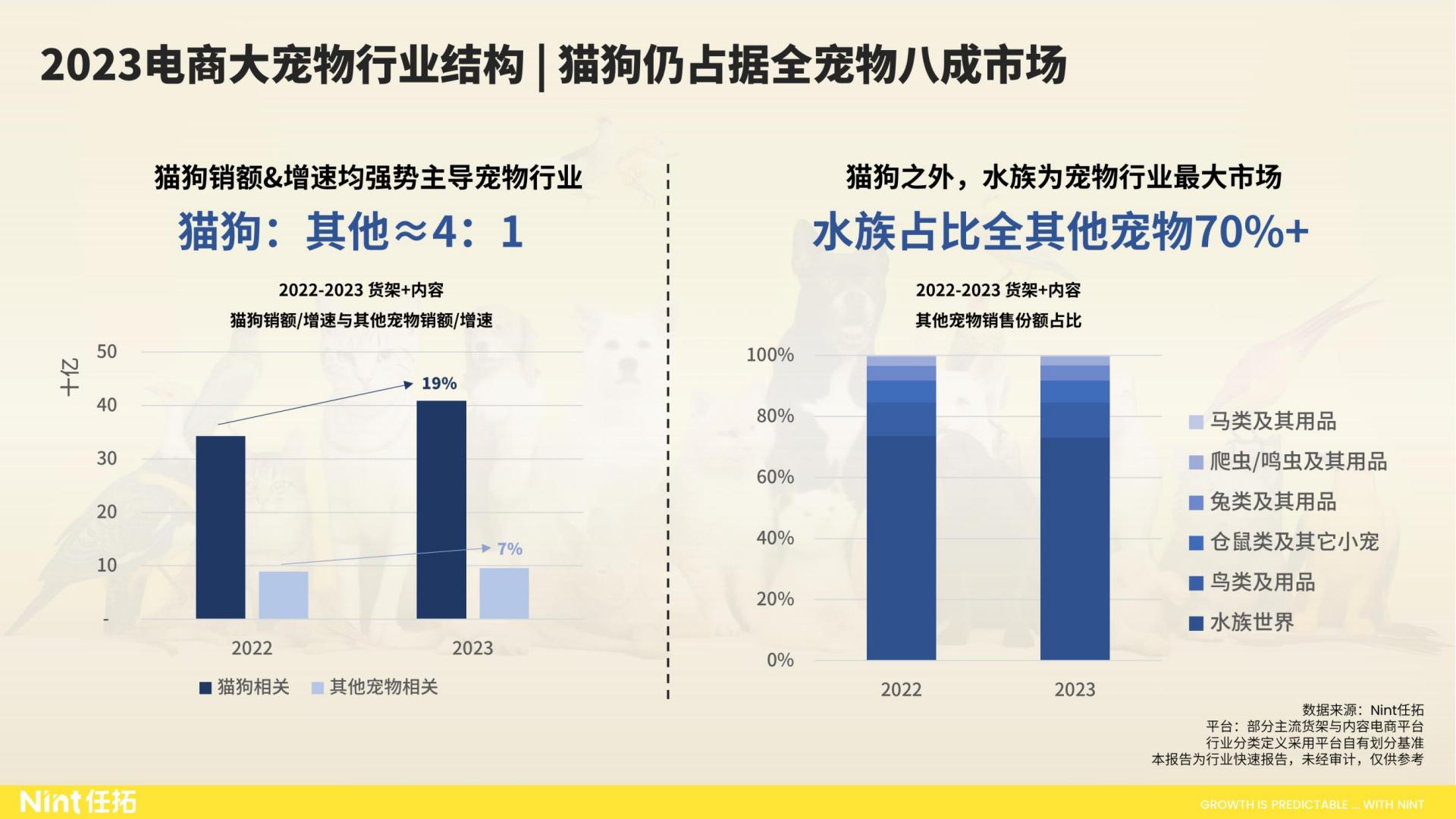 2024大宠物行业趋势快速报告-Nint任拓-35页.pdf