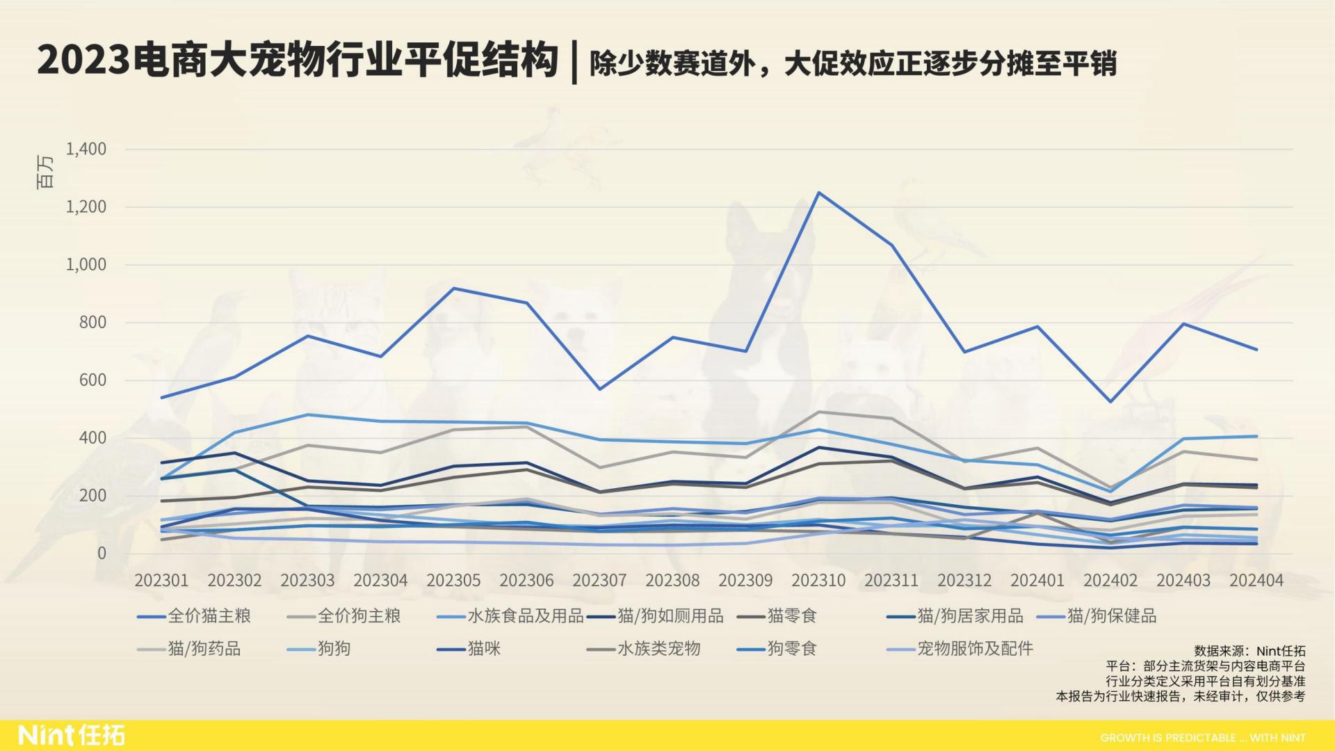 2024大宠物行业趋势快速报告-Nint任拓-35页.pdf