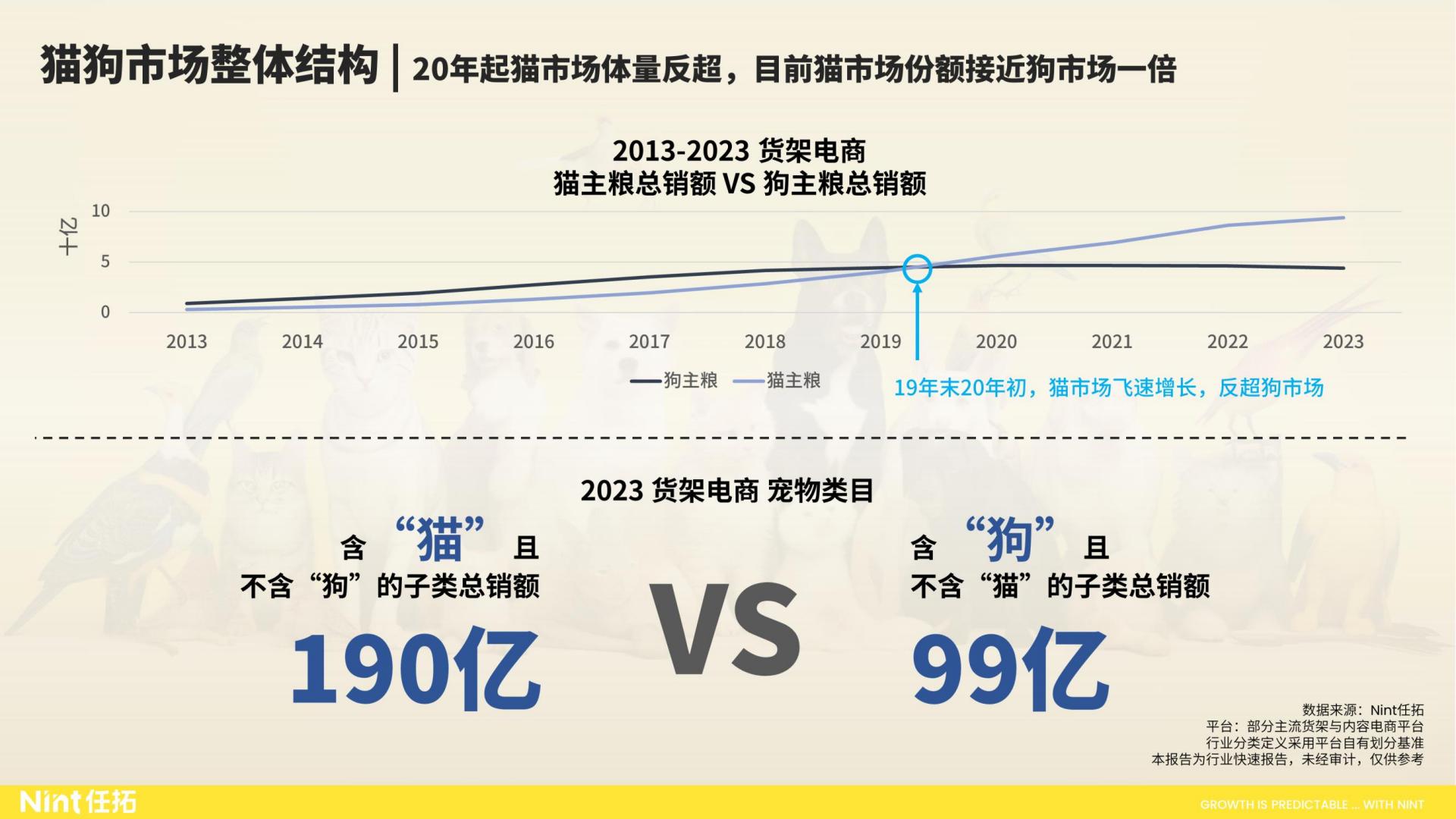 2024大宠物行业趋势快速报告-Nint任拓-35页.pdf
