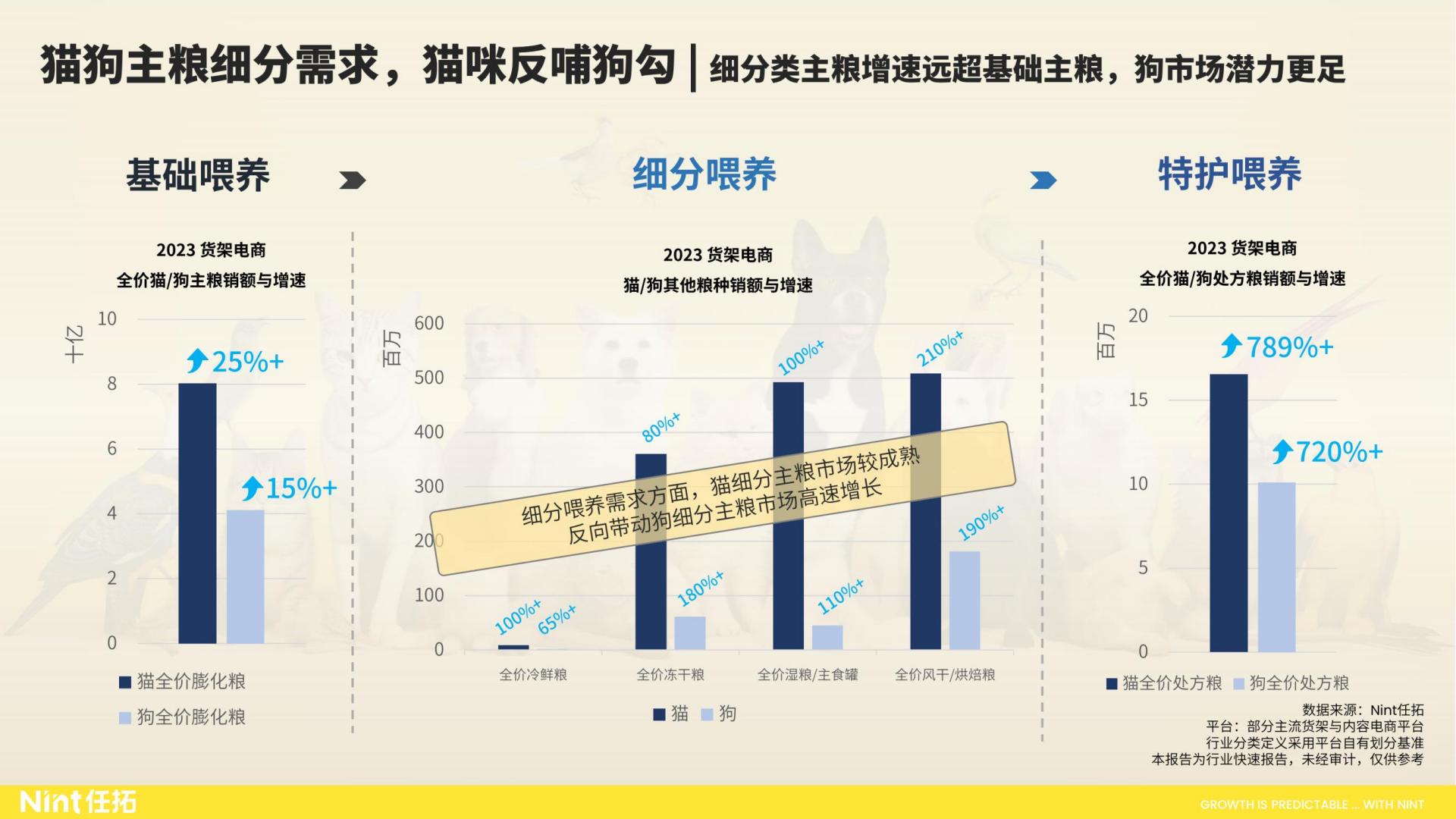 2024大宠物行业趋势快速报告-Nint任拓-35页.pdf