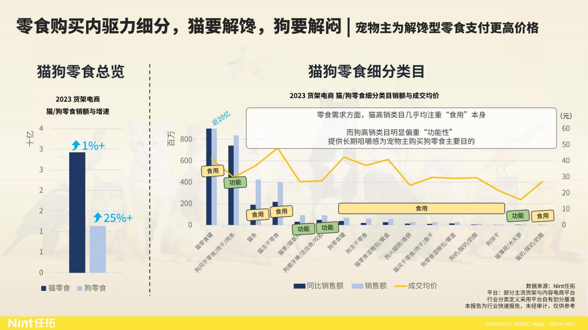 2024大宠物行业趋势快速报告-Nint任拓-35页.pdf